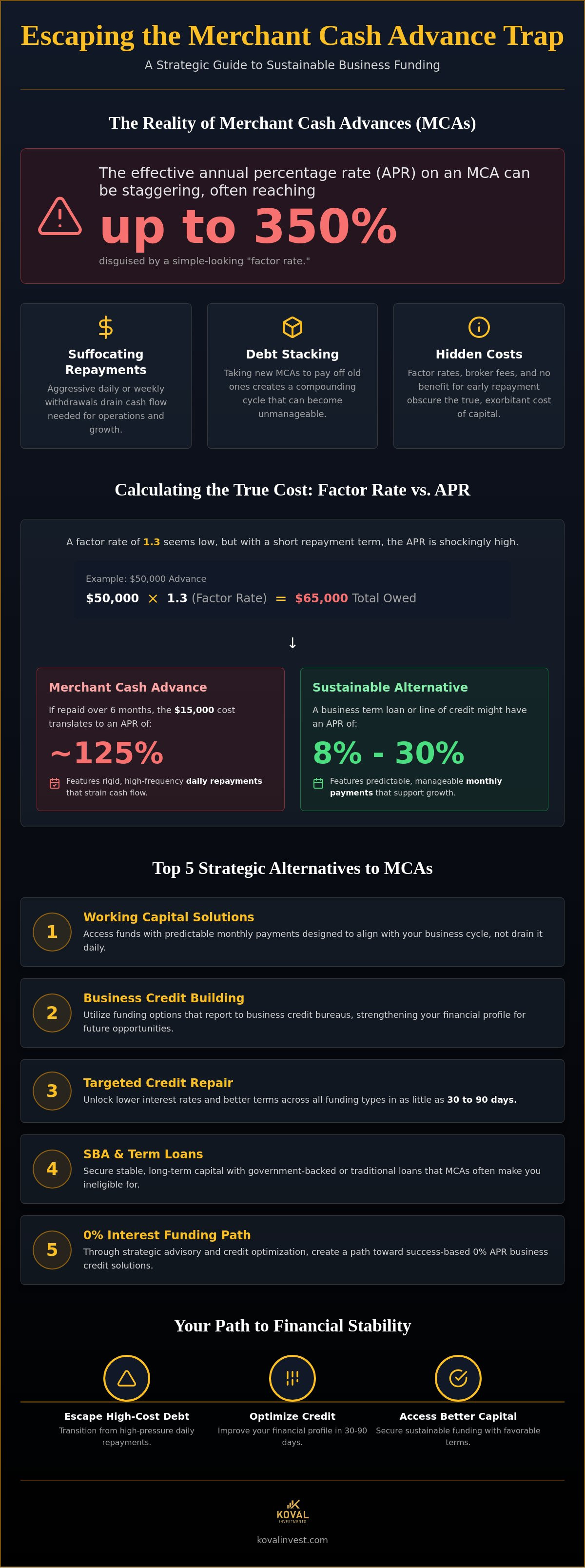 Alternatives to merchant cash advances
