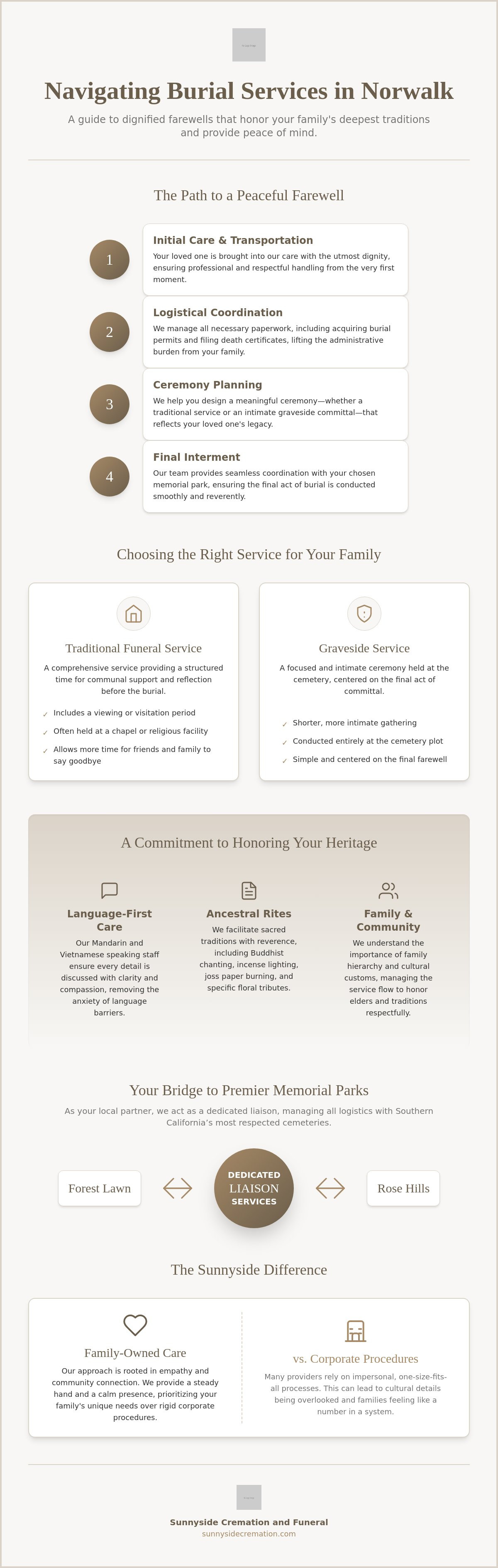 Burial services Norwalk