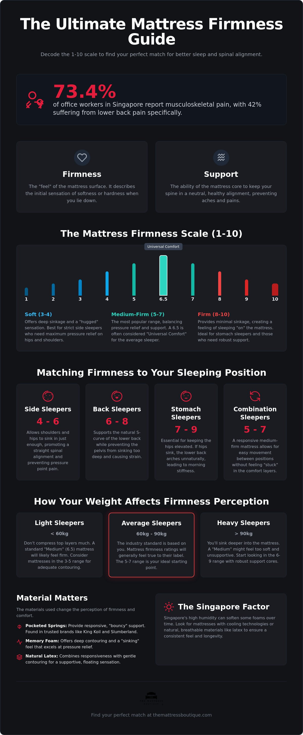 Mattress firmness guide
