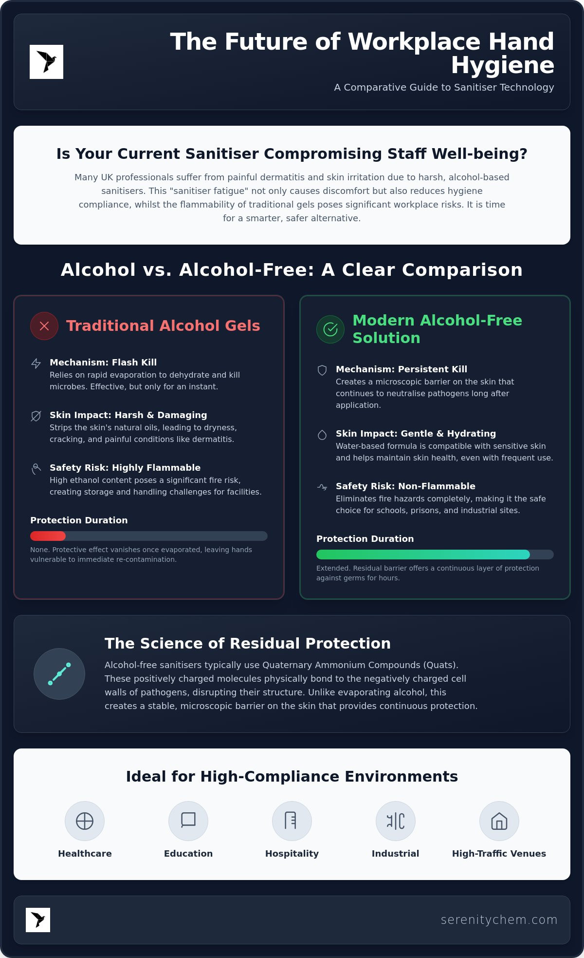 Alcohol free hand sanitiser