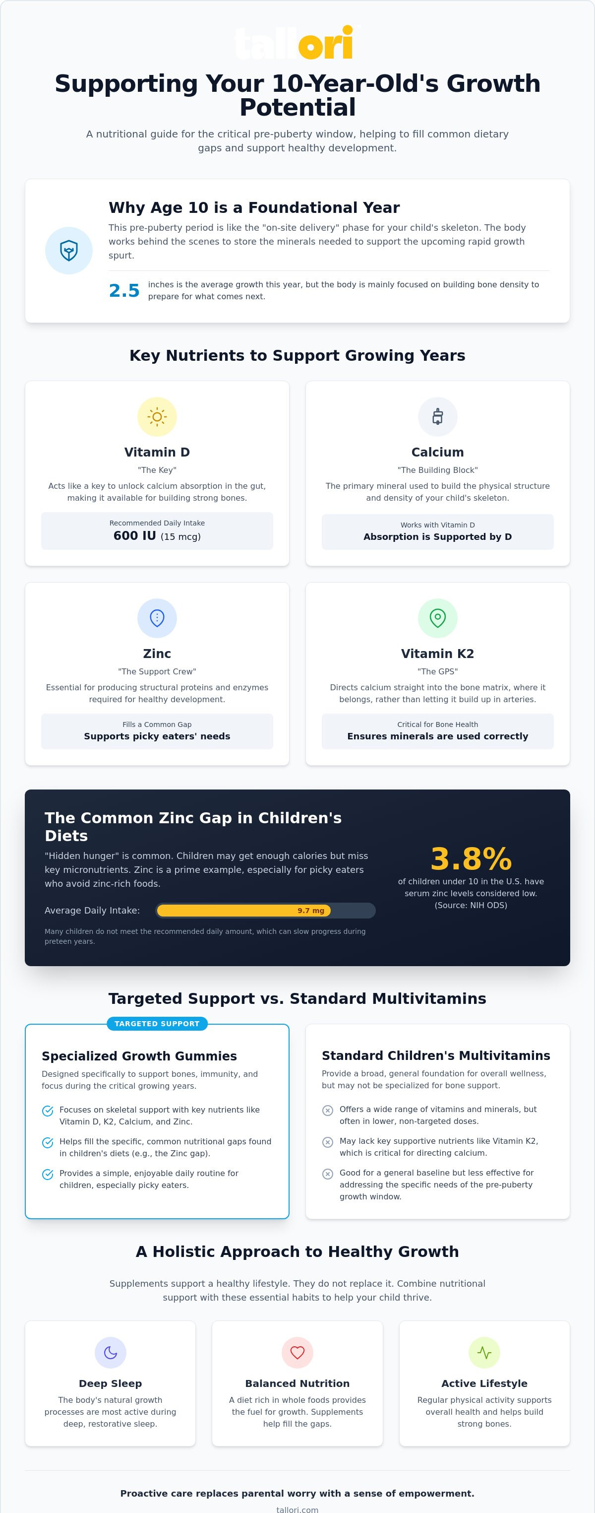 Height growth vitamins for 10 year old