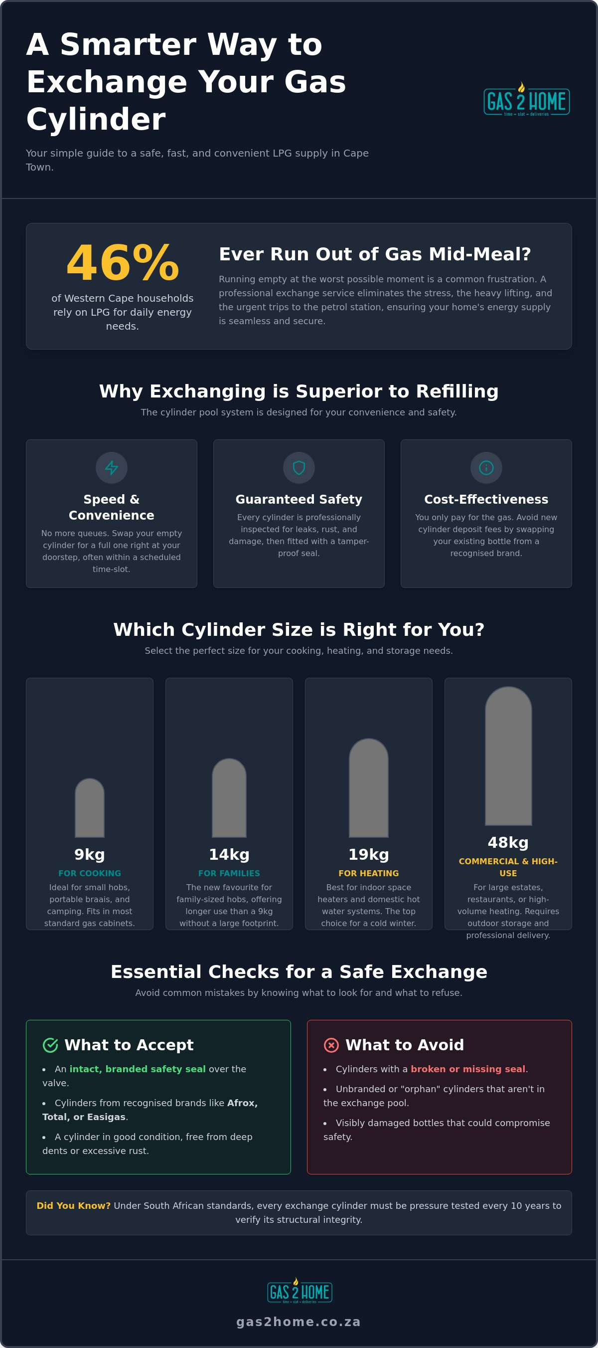 Exchange your gas cylinder for a full one
