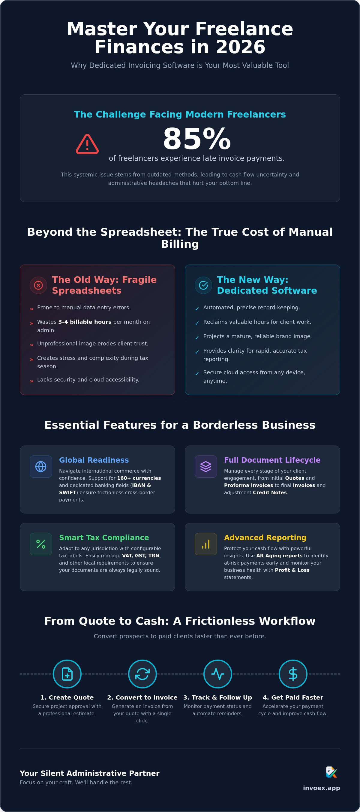 Invoicing software for freelancers