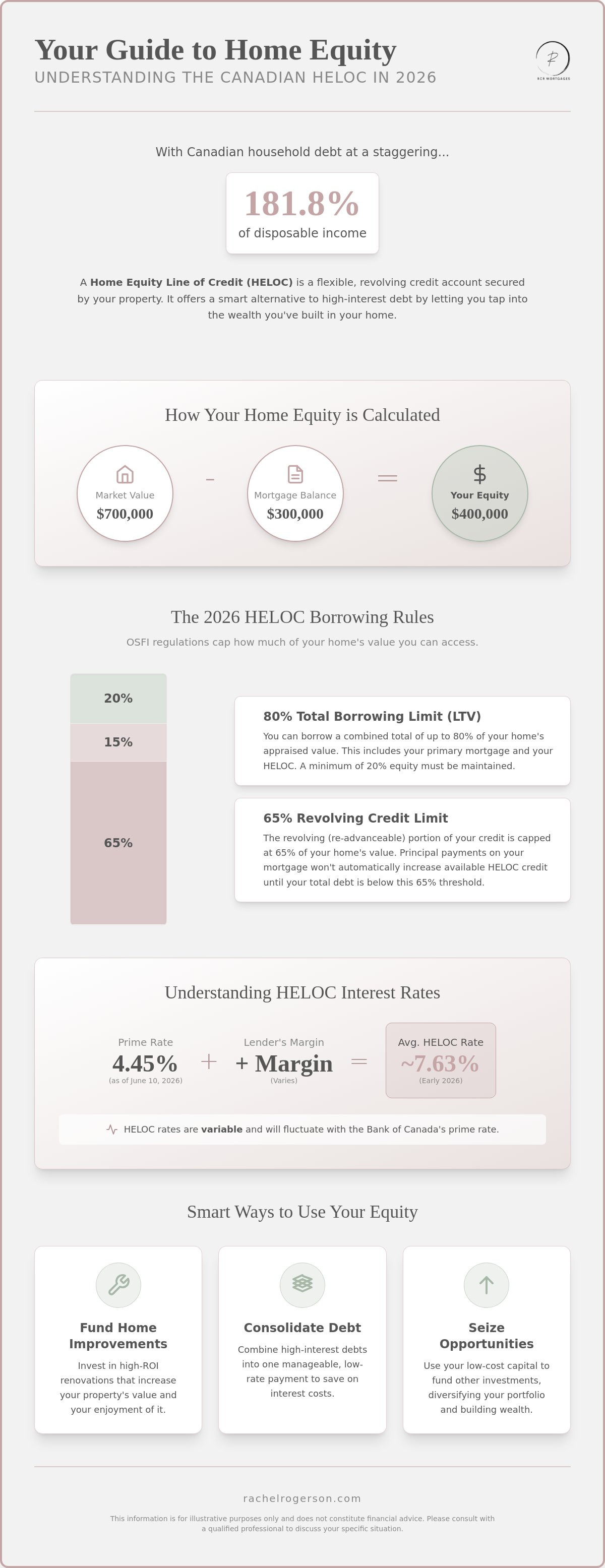 Home equity line of credit