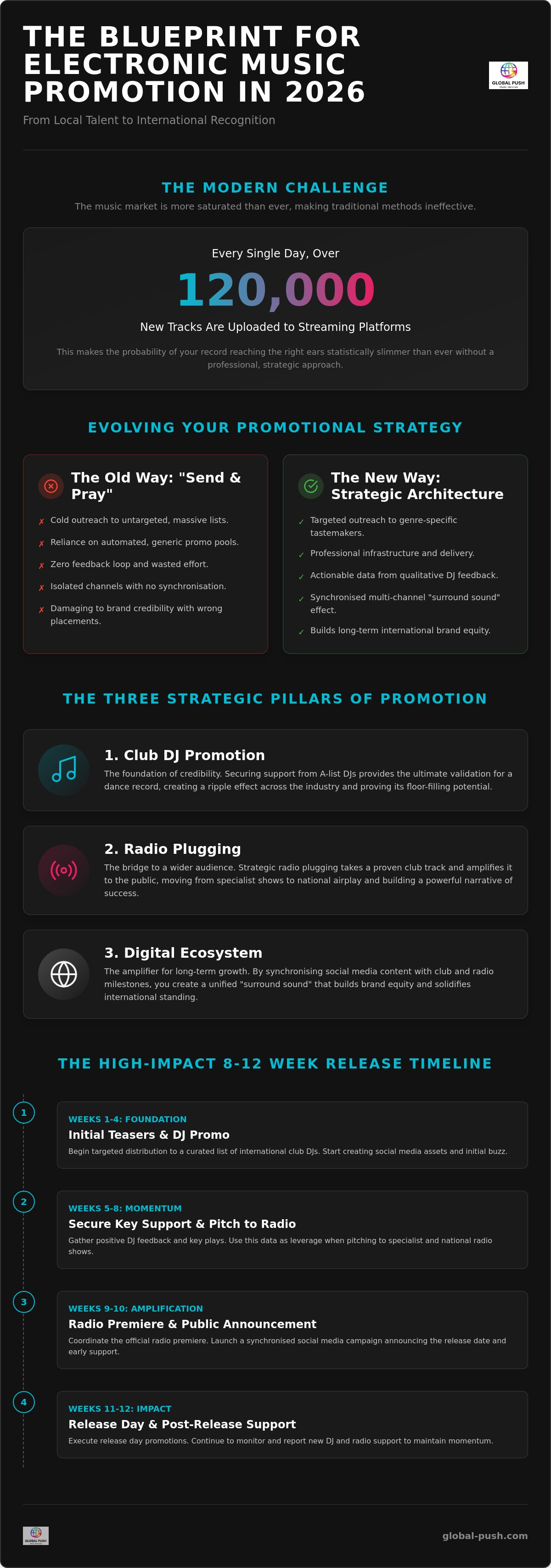 Electronic music promo campaign