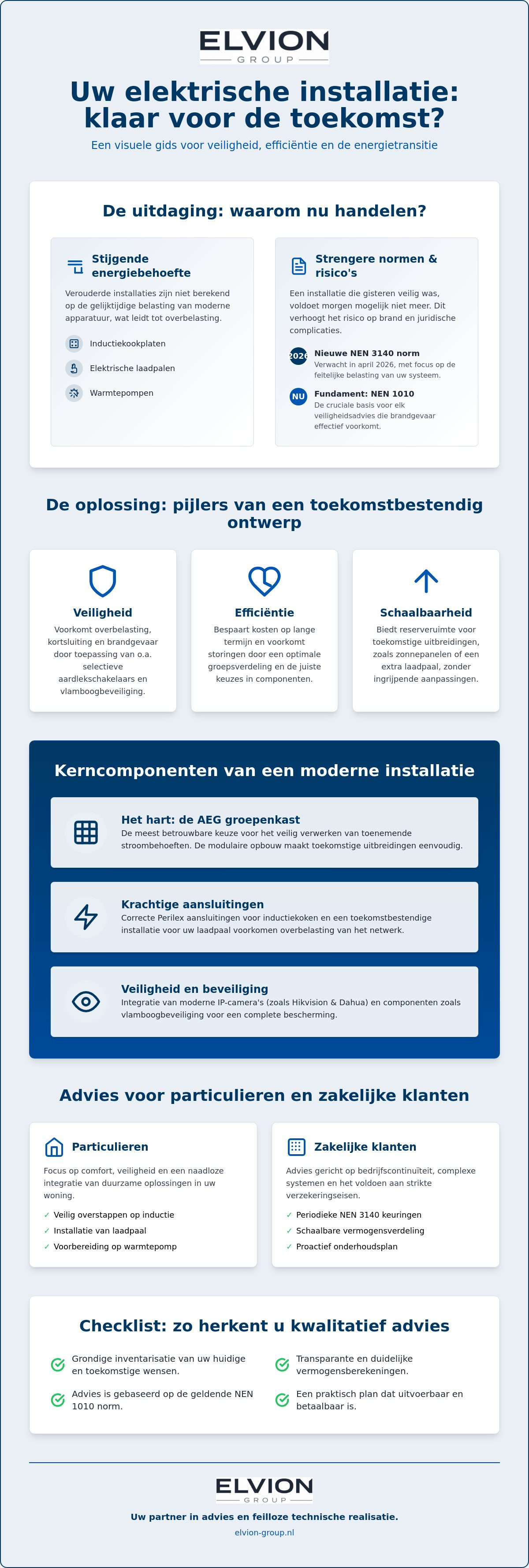 Advies elektrotechnische installaties