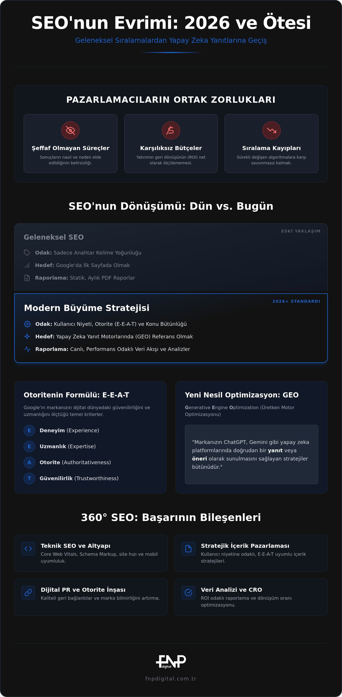 Seo ajansı