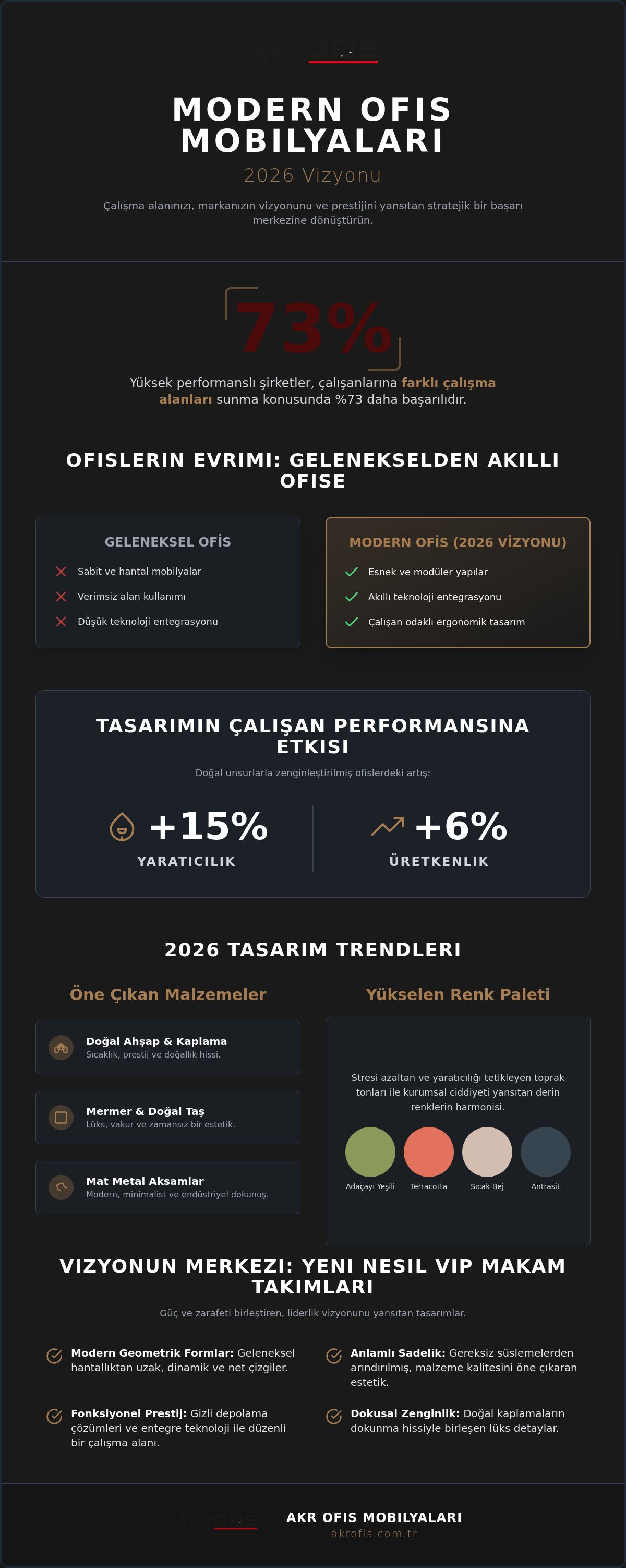 Modern ofis mobilyaları