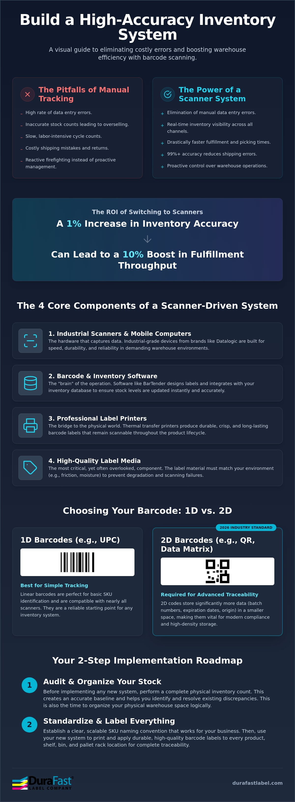 Barcode scanner inventory management