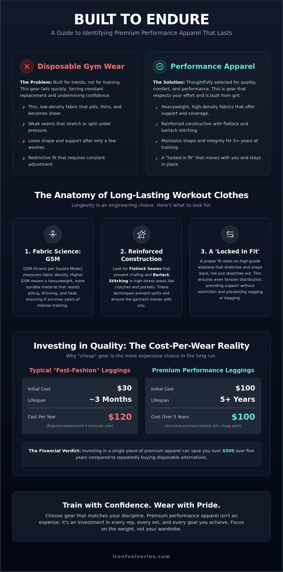 Long lasting workout clothes Canada