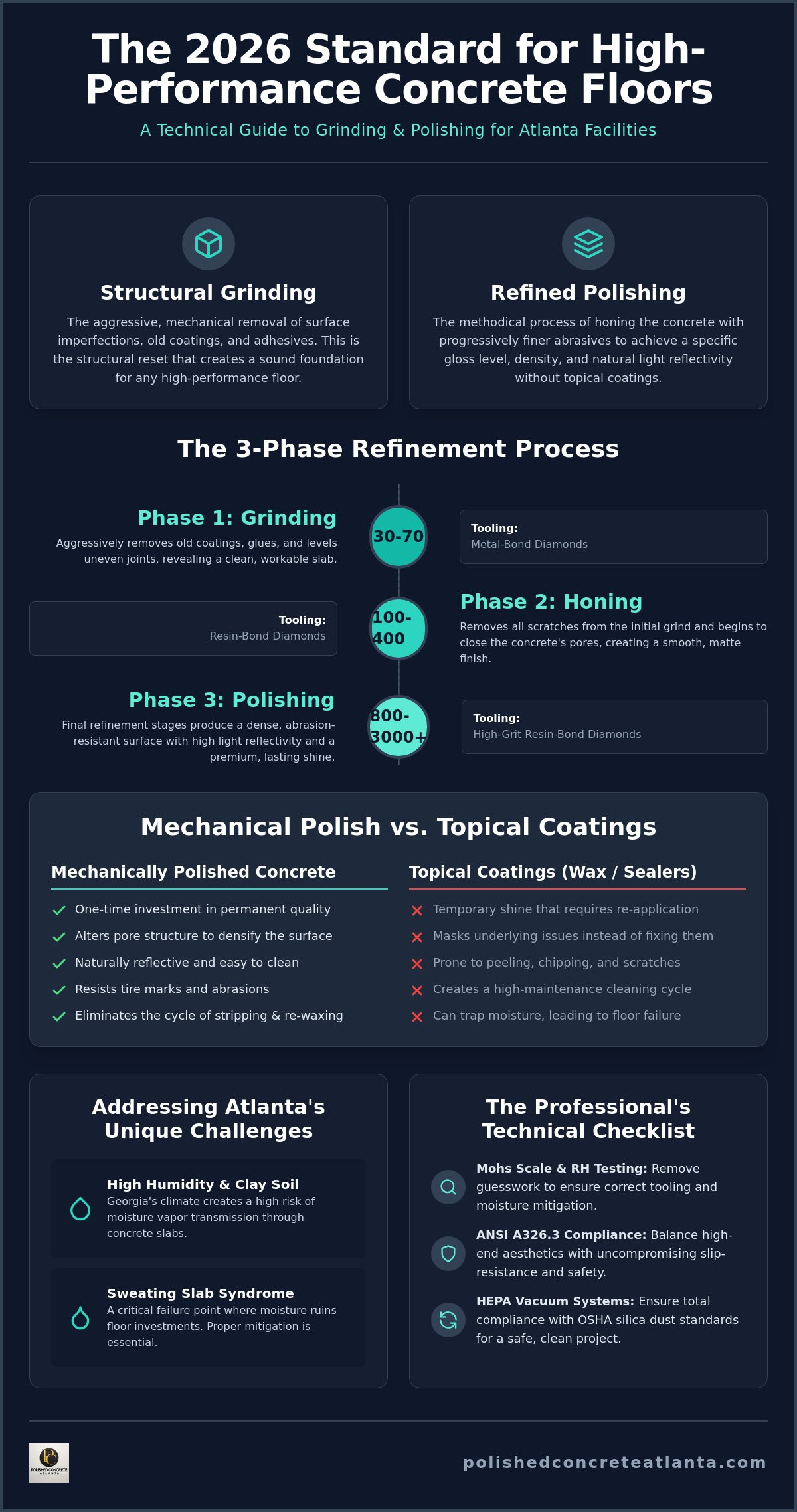 Concrete grinding and polishing Atlanta