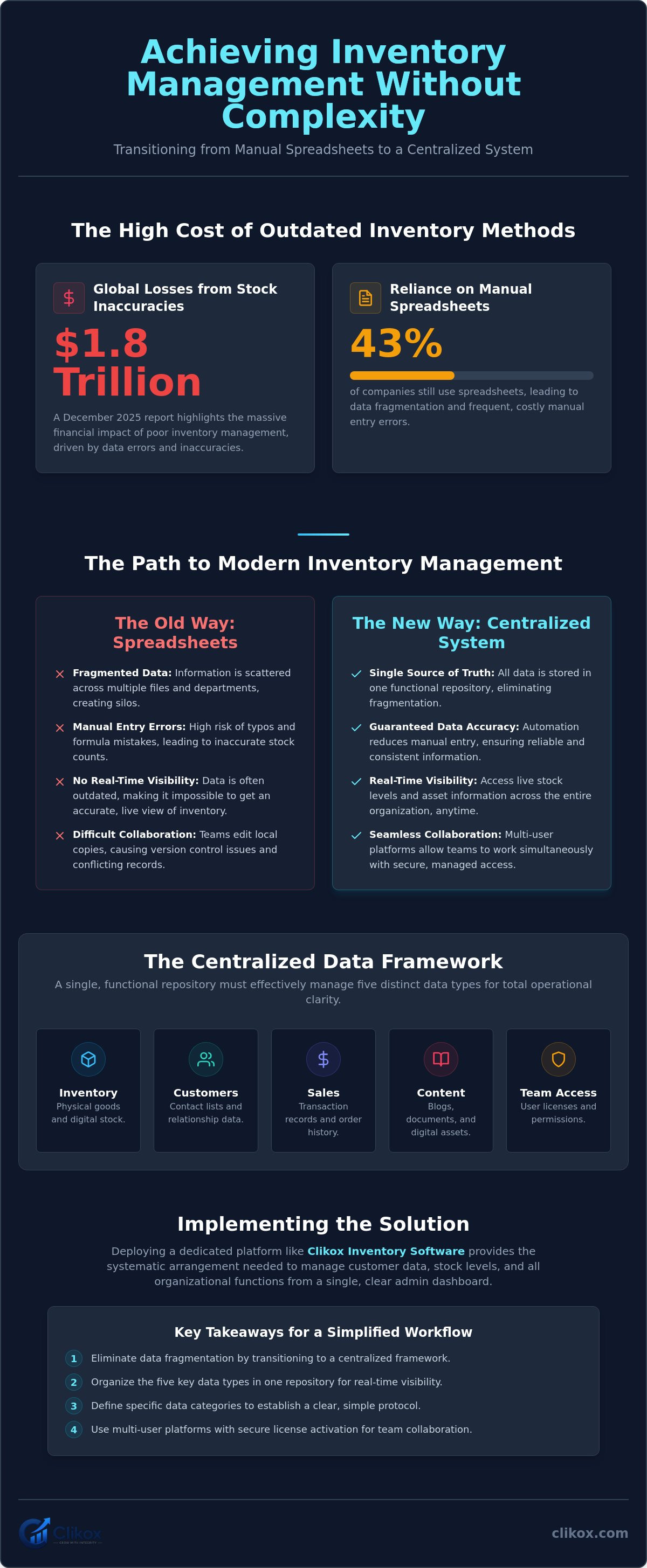 Inventory management without complexity