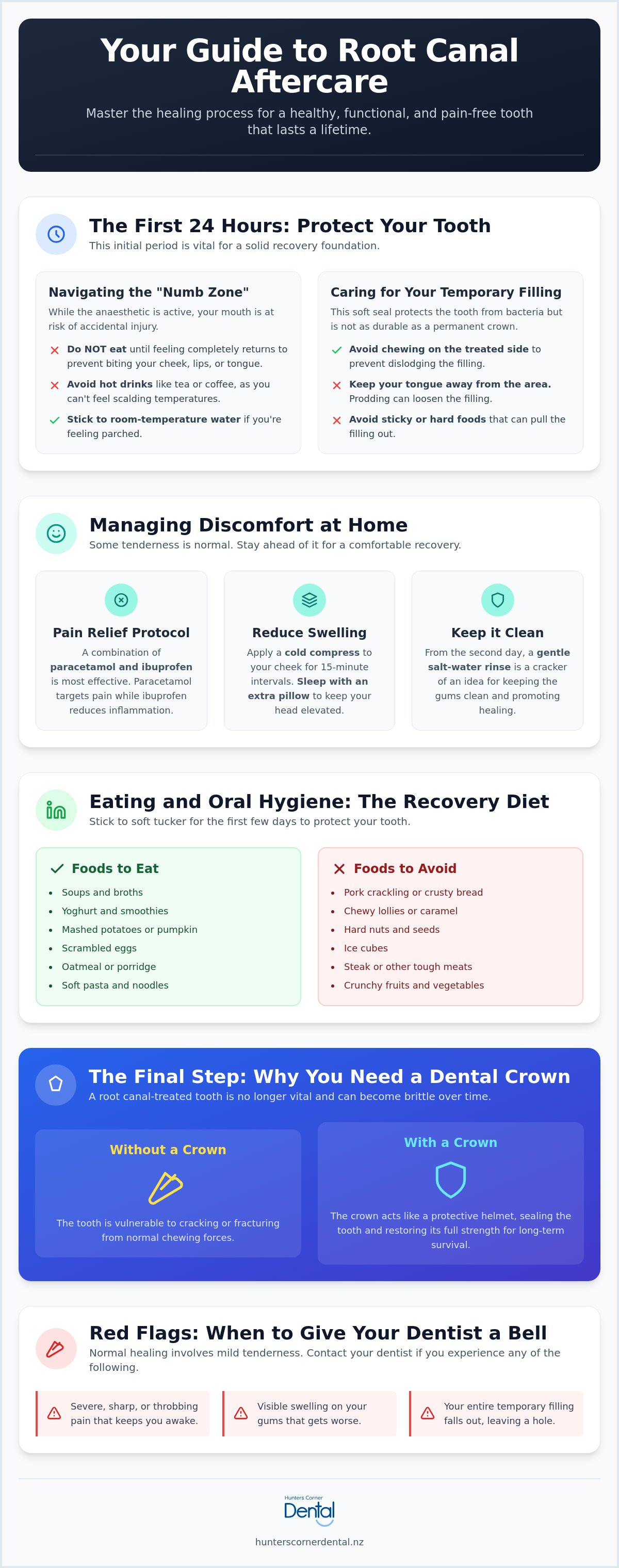 Root canal aftercare
