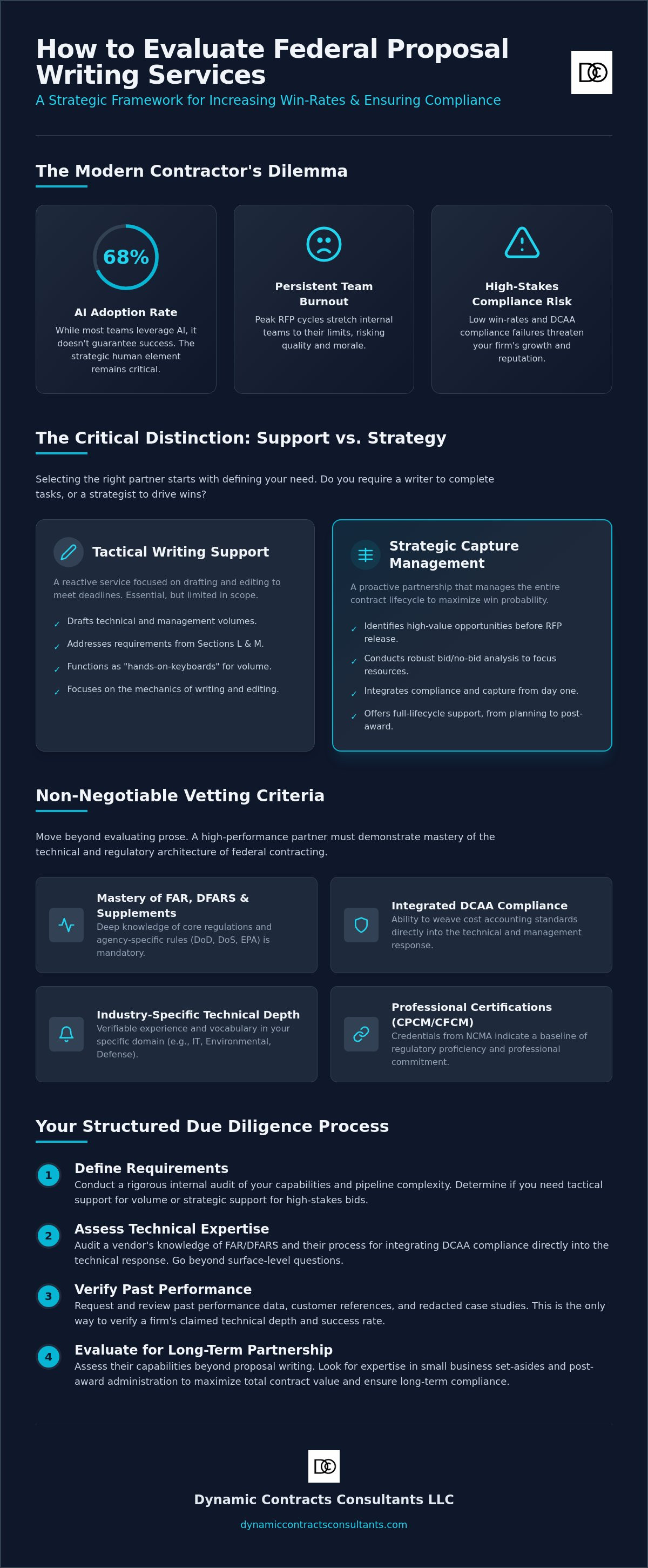 How to evaluate proposal writing services