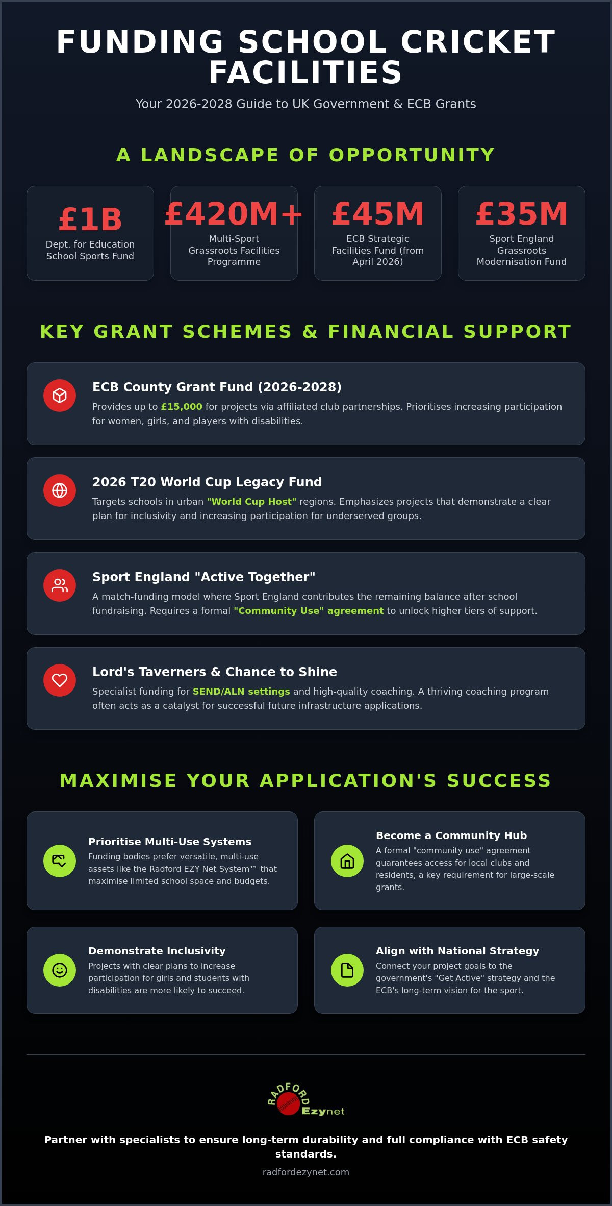 Funding for school cricket facilities