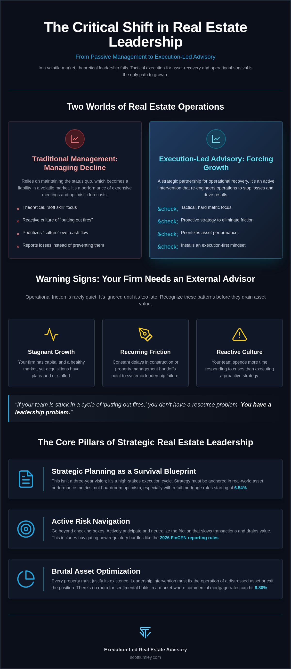Real estate leadership advisory
