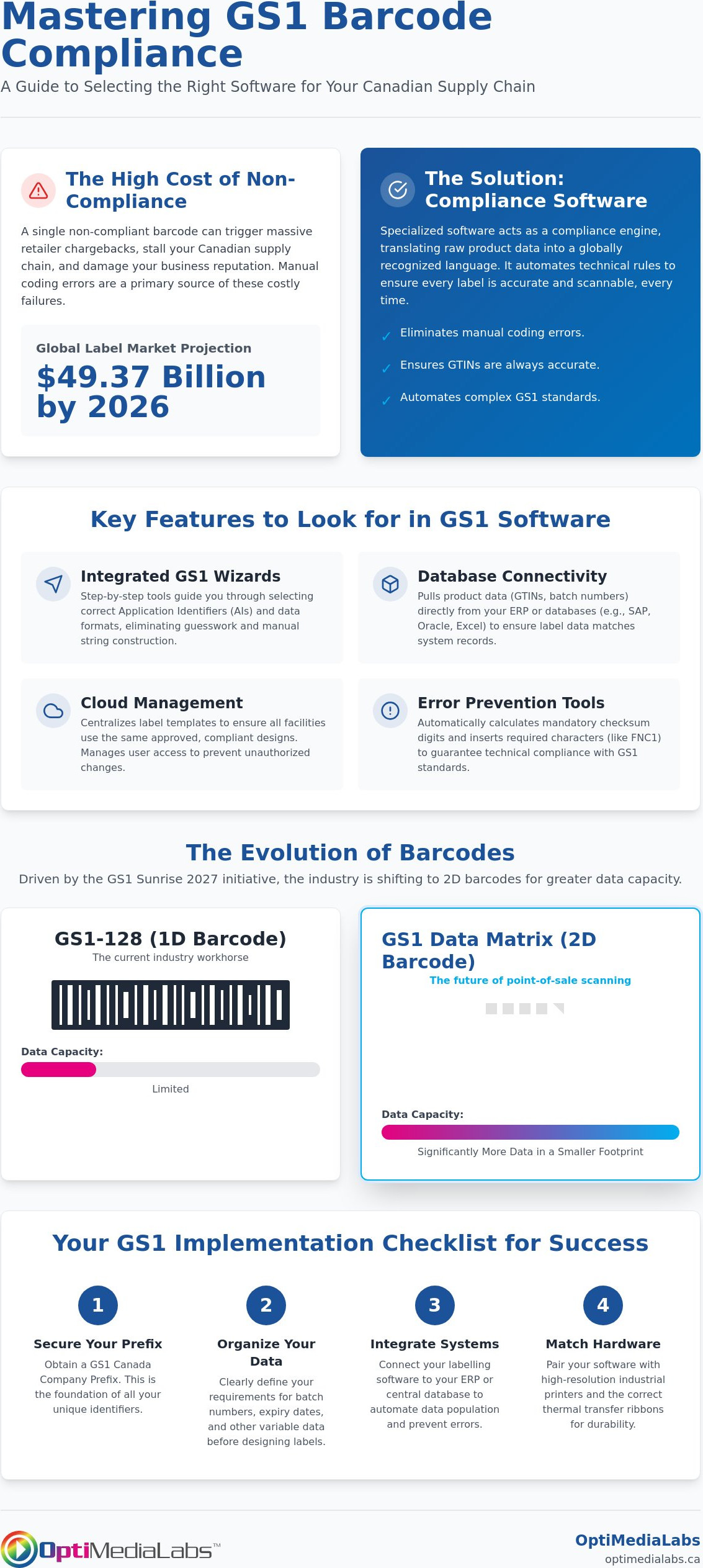 GS1 barcode label software