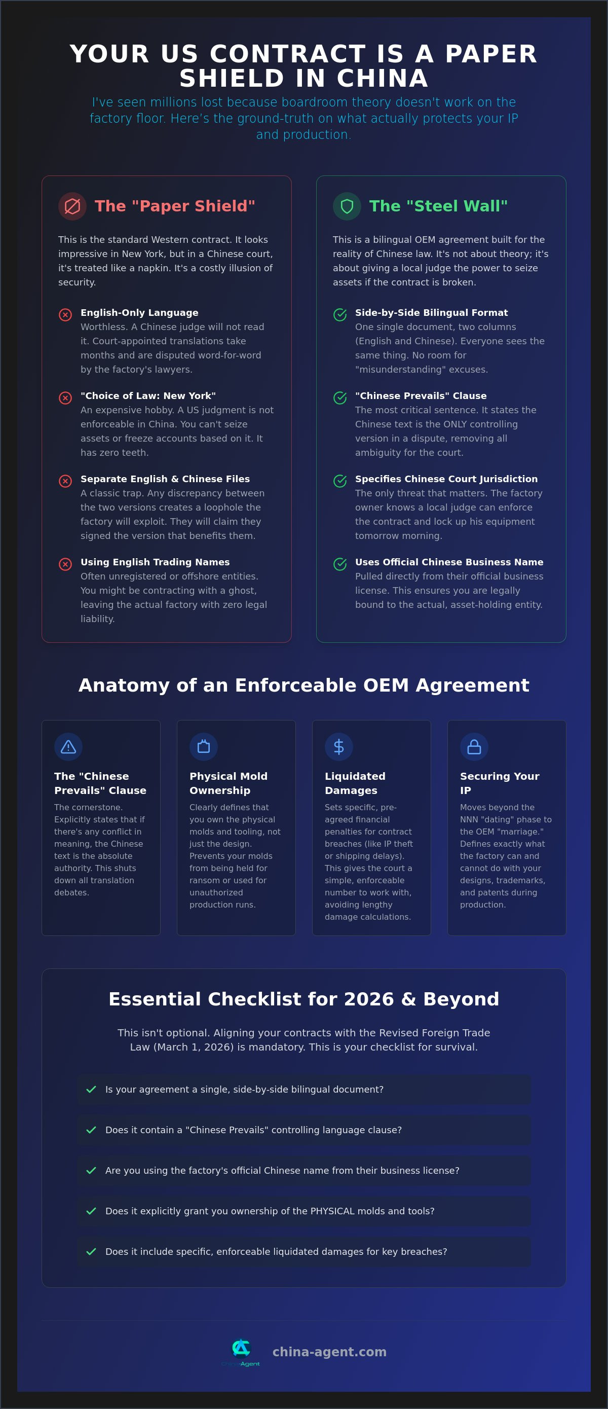 Bilingual OEM agreement china