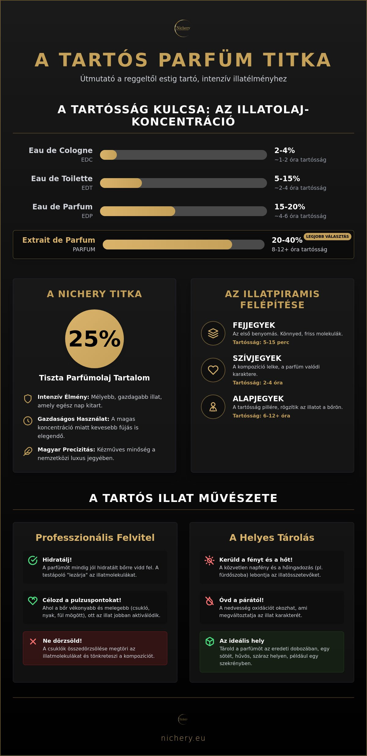 Tartós parfüm