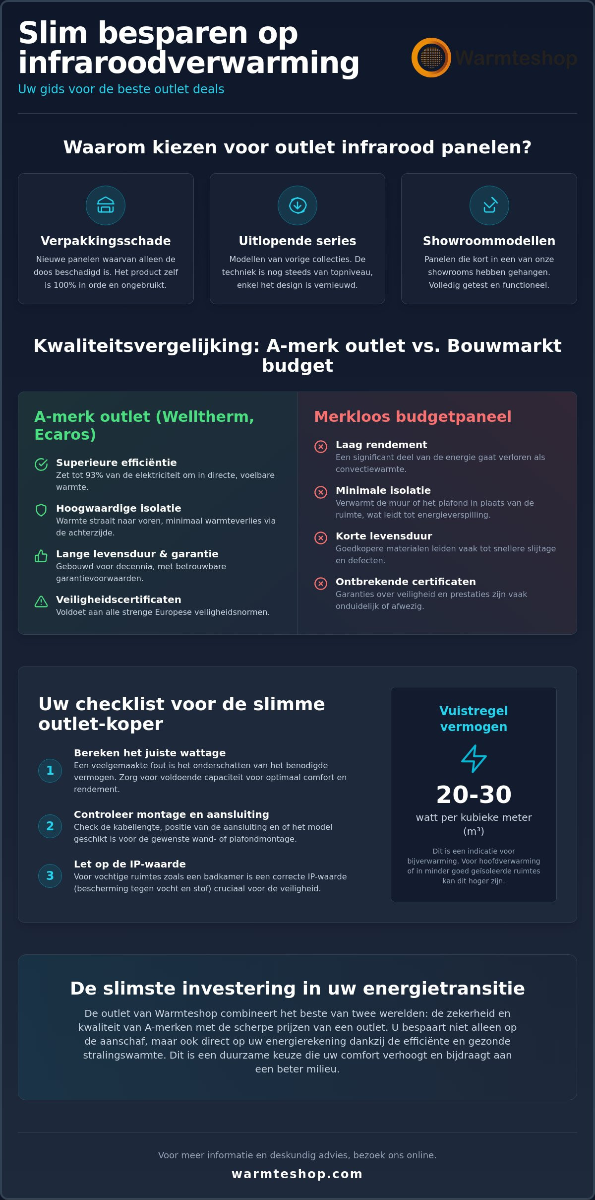 Outlet - infrarood panelen