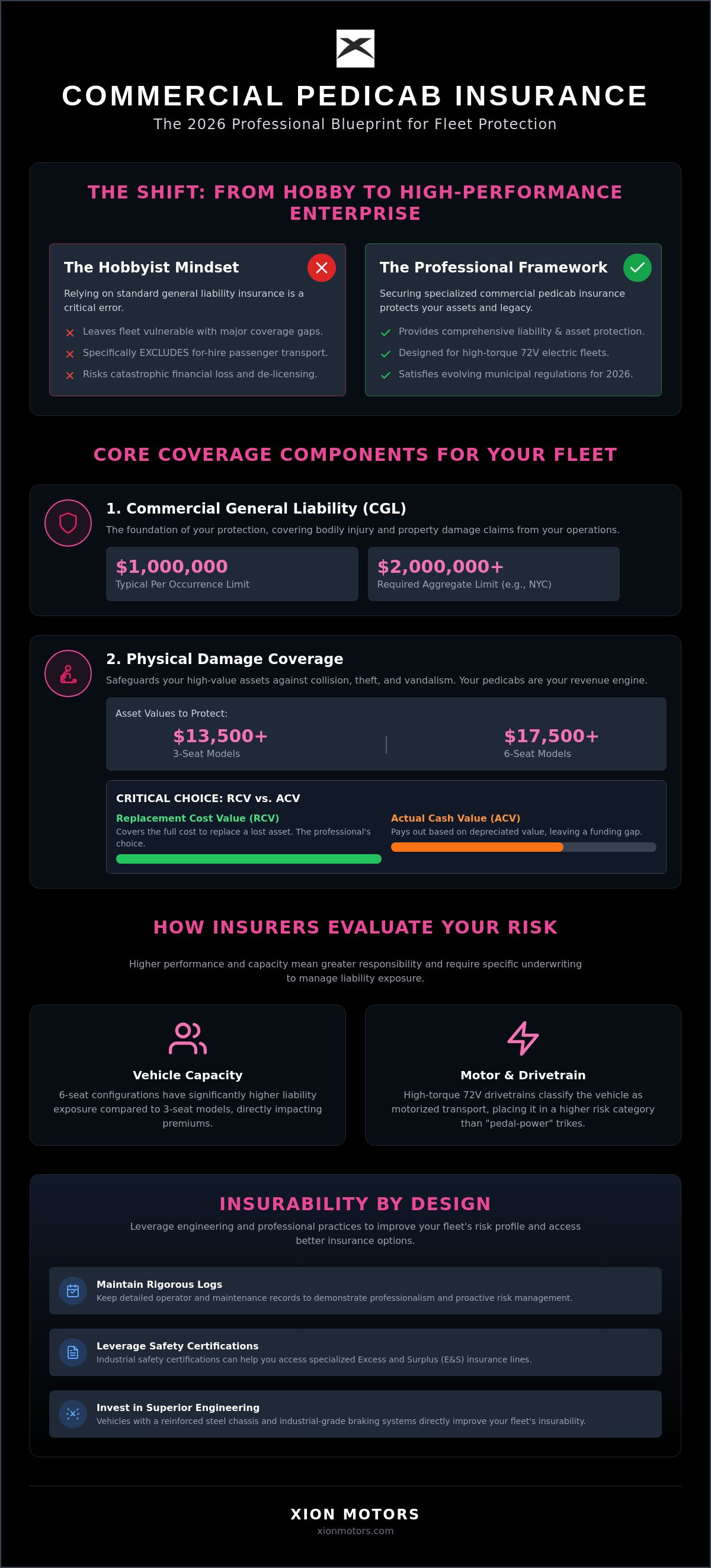 Commercial pedicab insurance