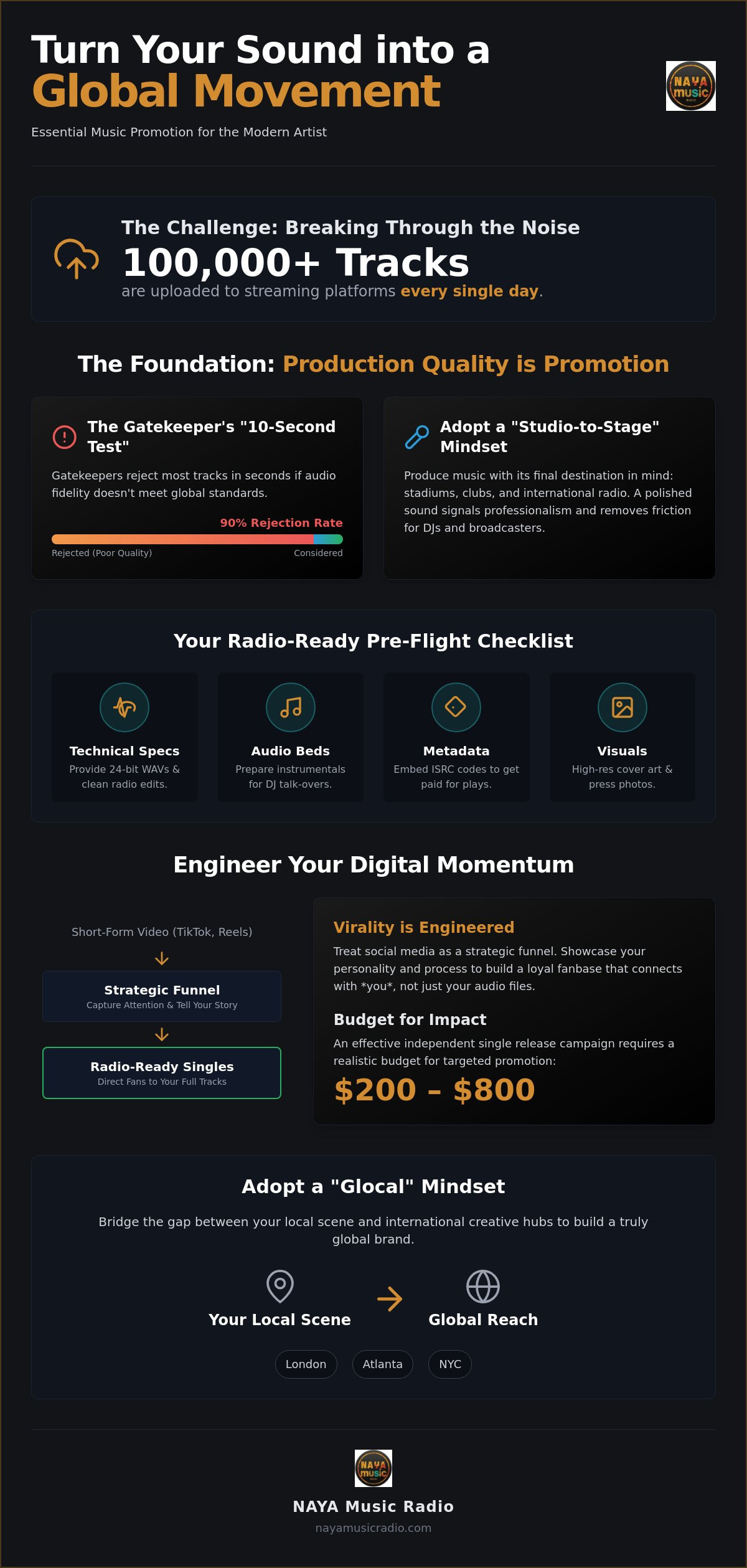 Music promotion tips