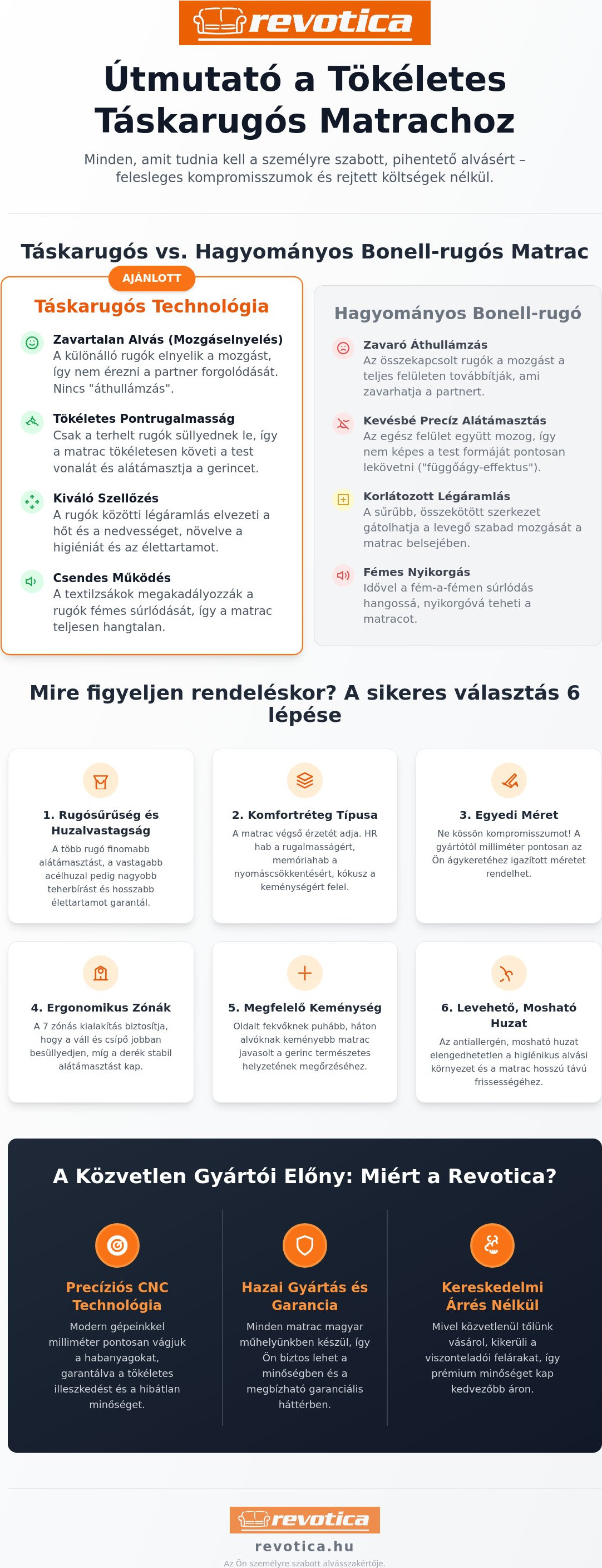 Táskarugós matrac rendelés