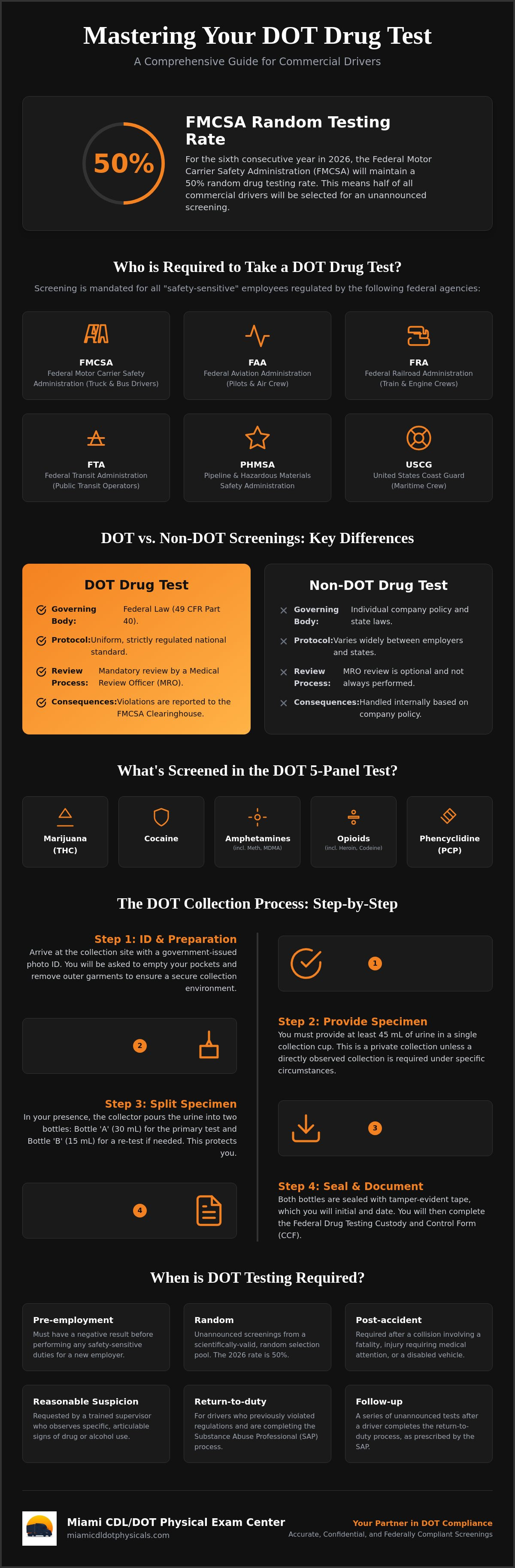 DOT drug test Miami
