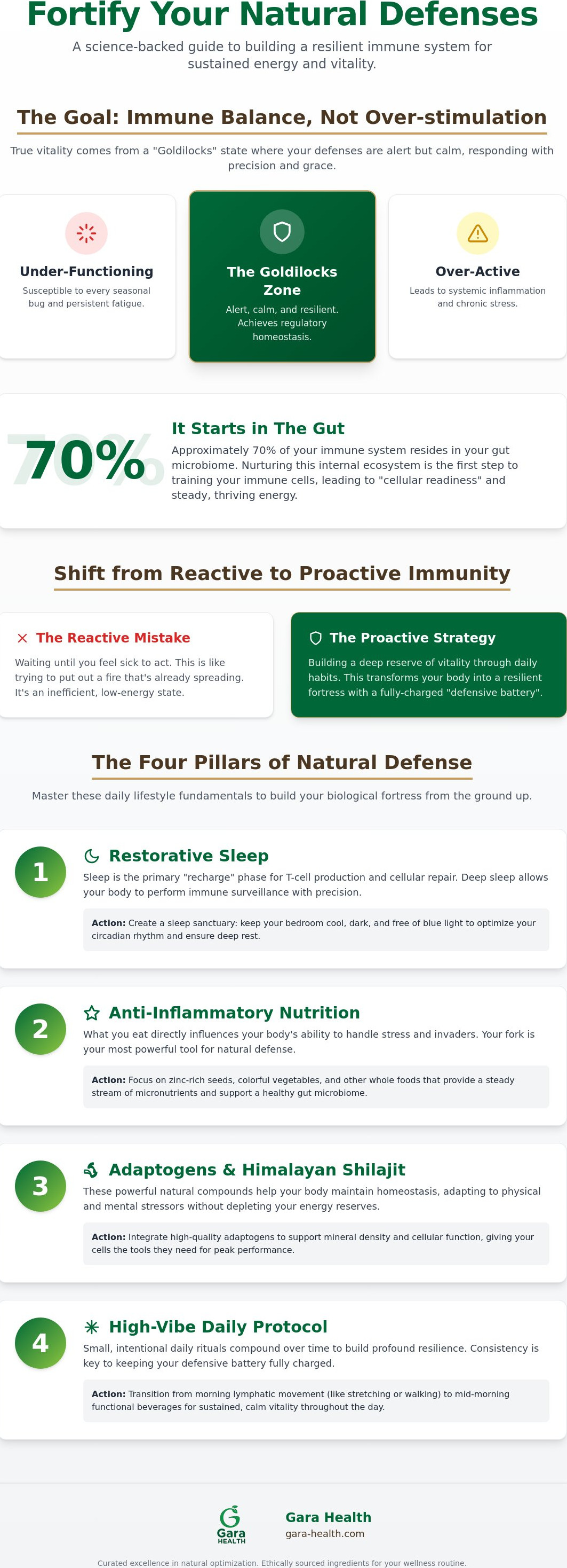 How to boost immune system naturally