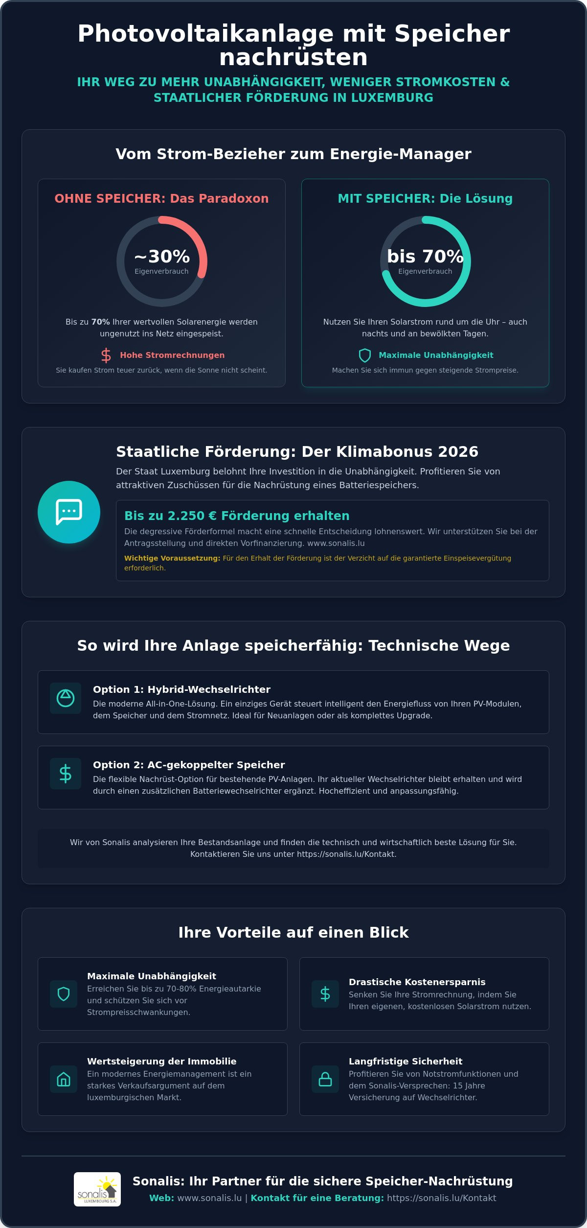 Photovoltaikanlage mit speicher nachrüsten luxemburg