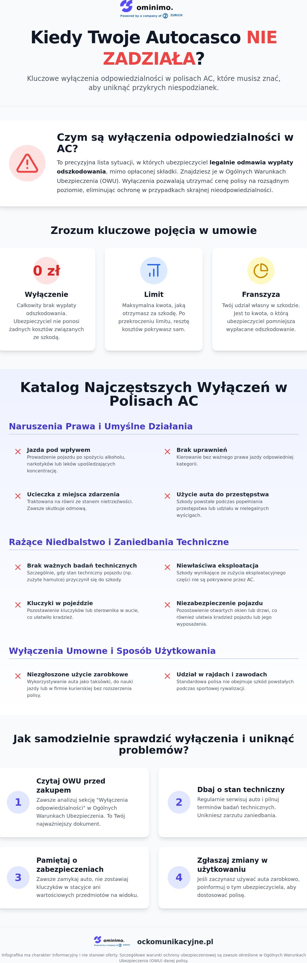 Wyłączenia odpowiedzialności w AC