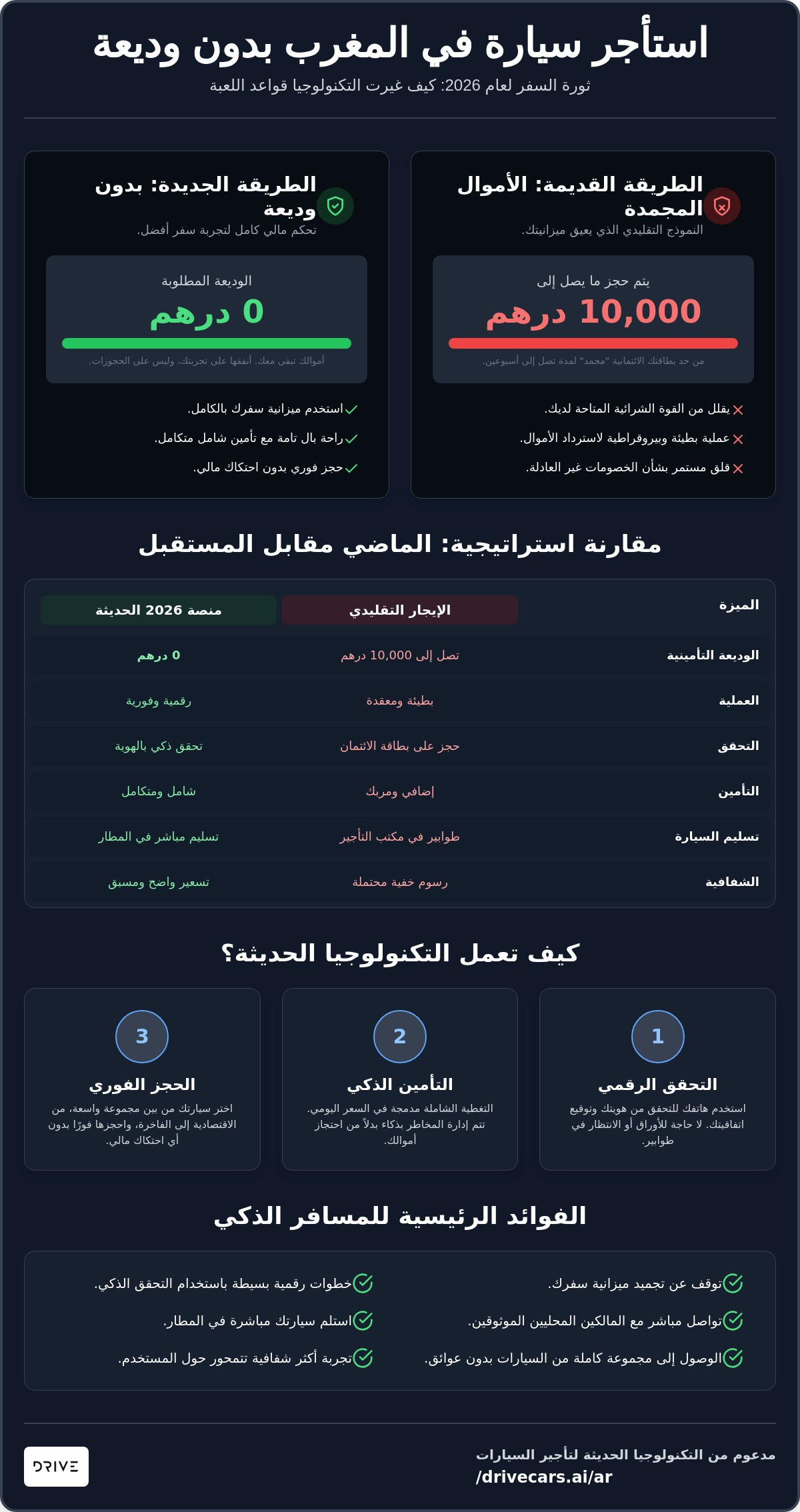 استئجار سيارة المغرب بدون وديعة
