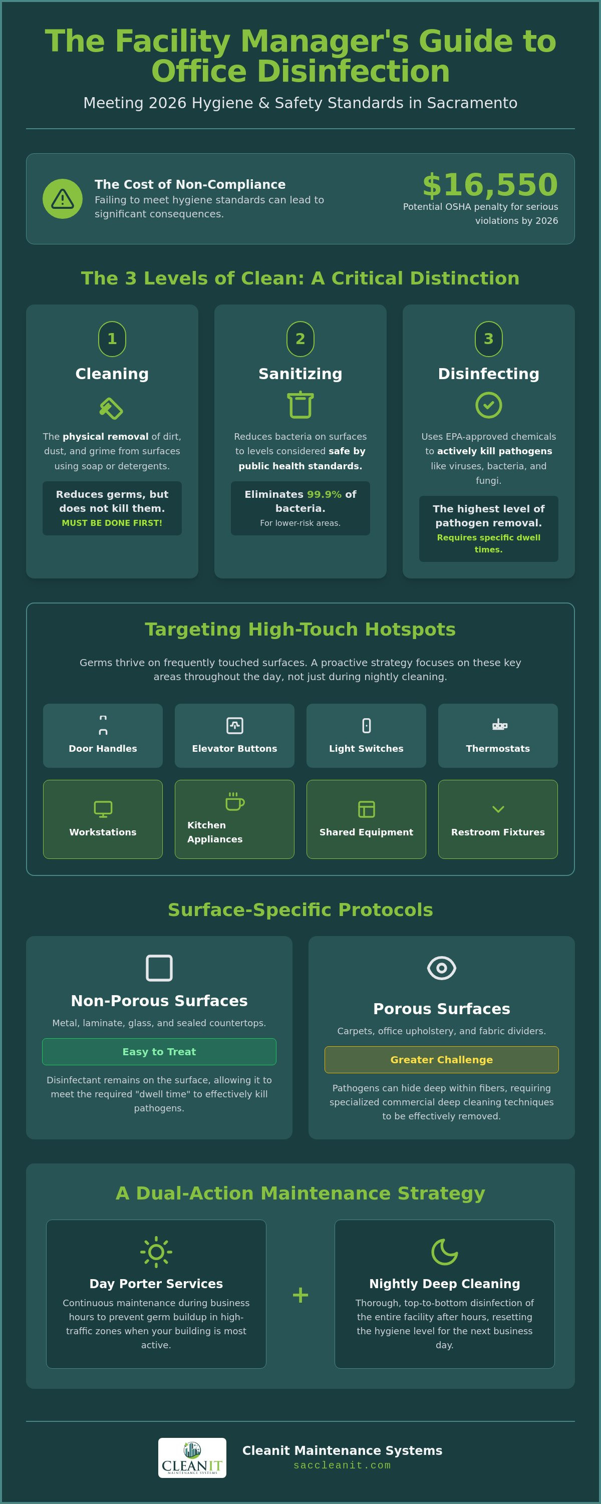 Office disinfection protocols Sacramento