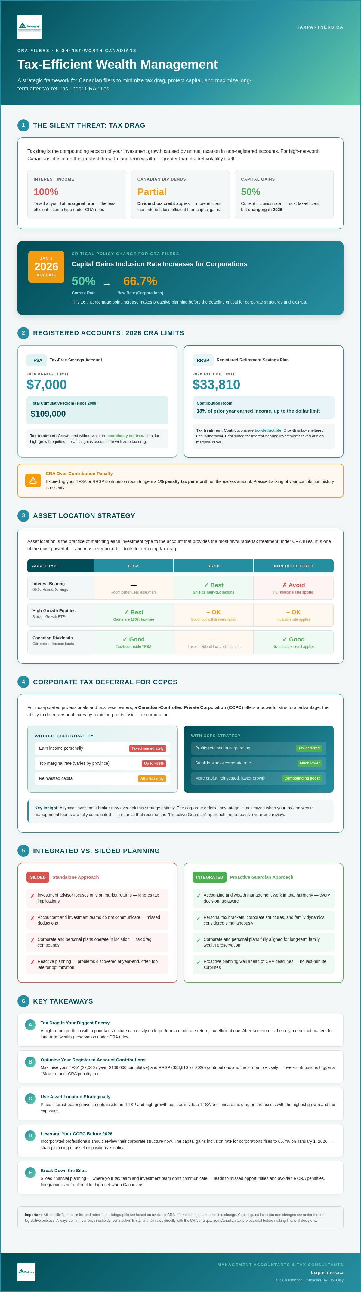 Tax efficient wealth management