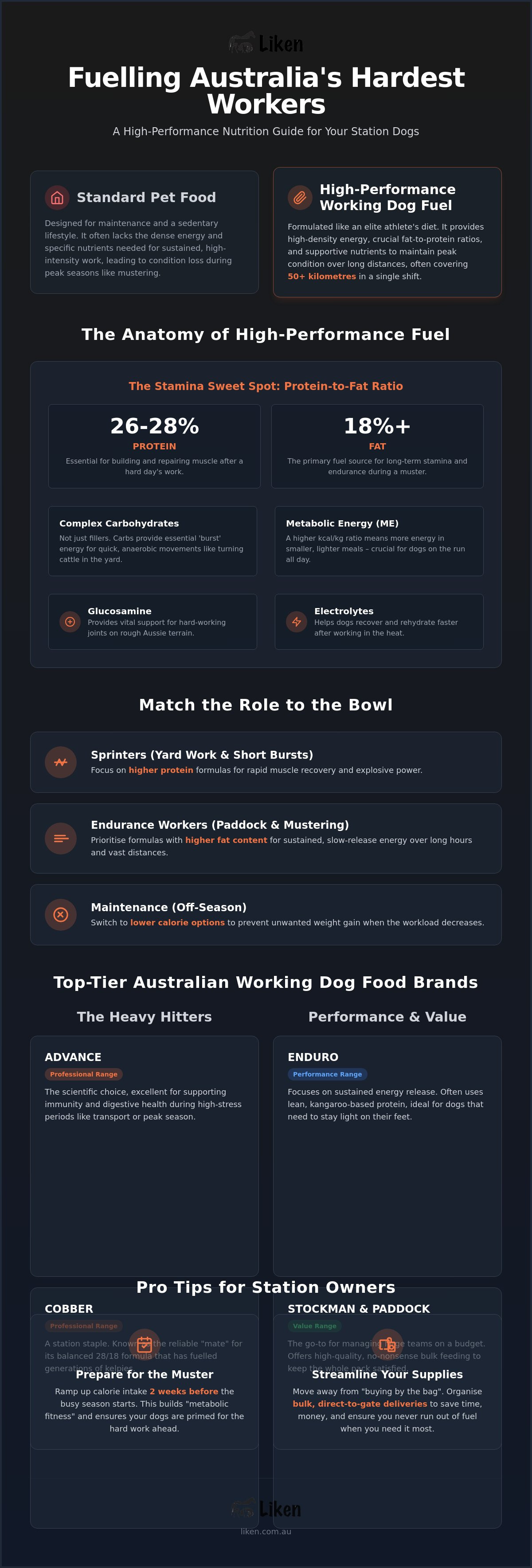 Working dog food brands australia