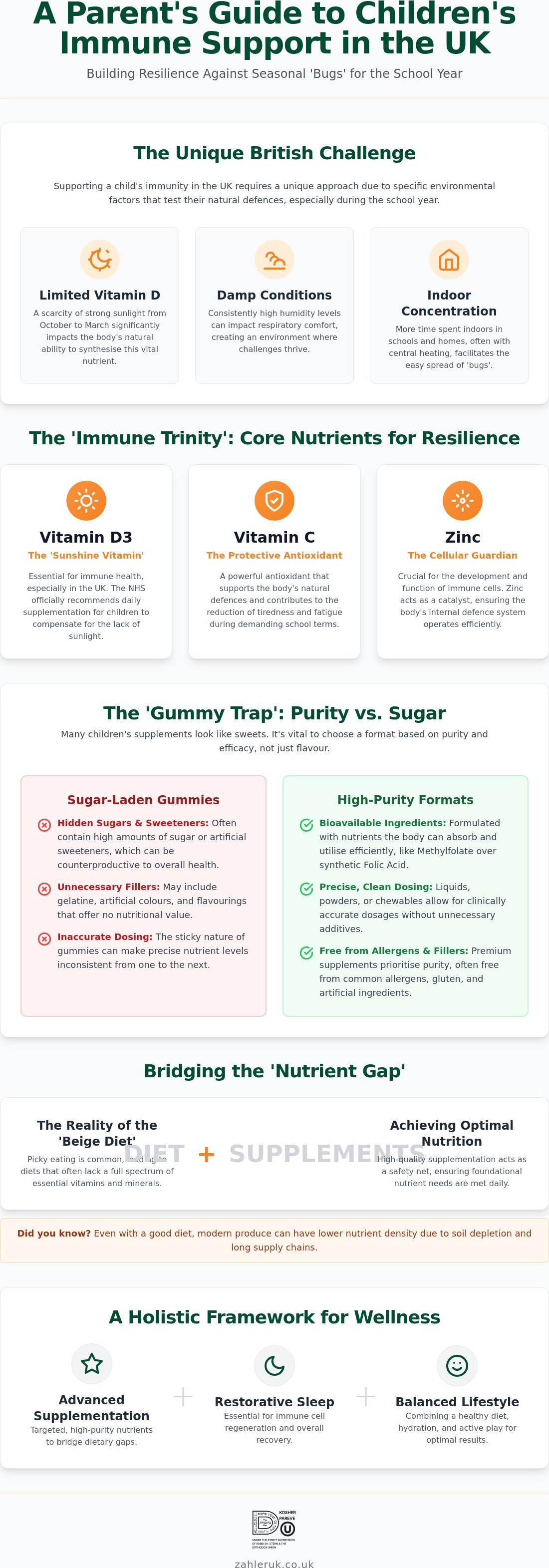 Children's immune support supplement UK
