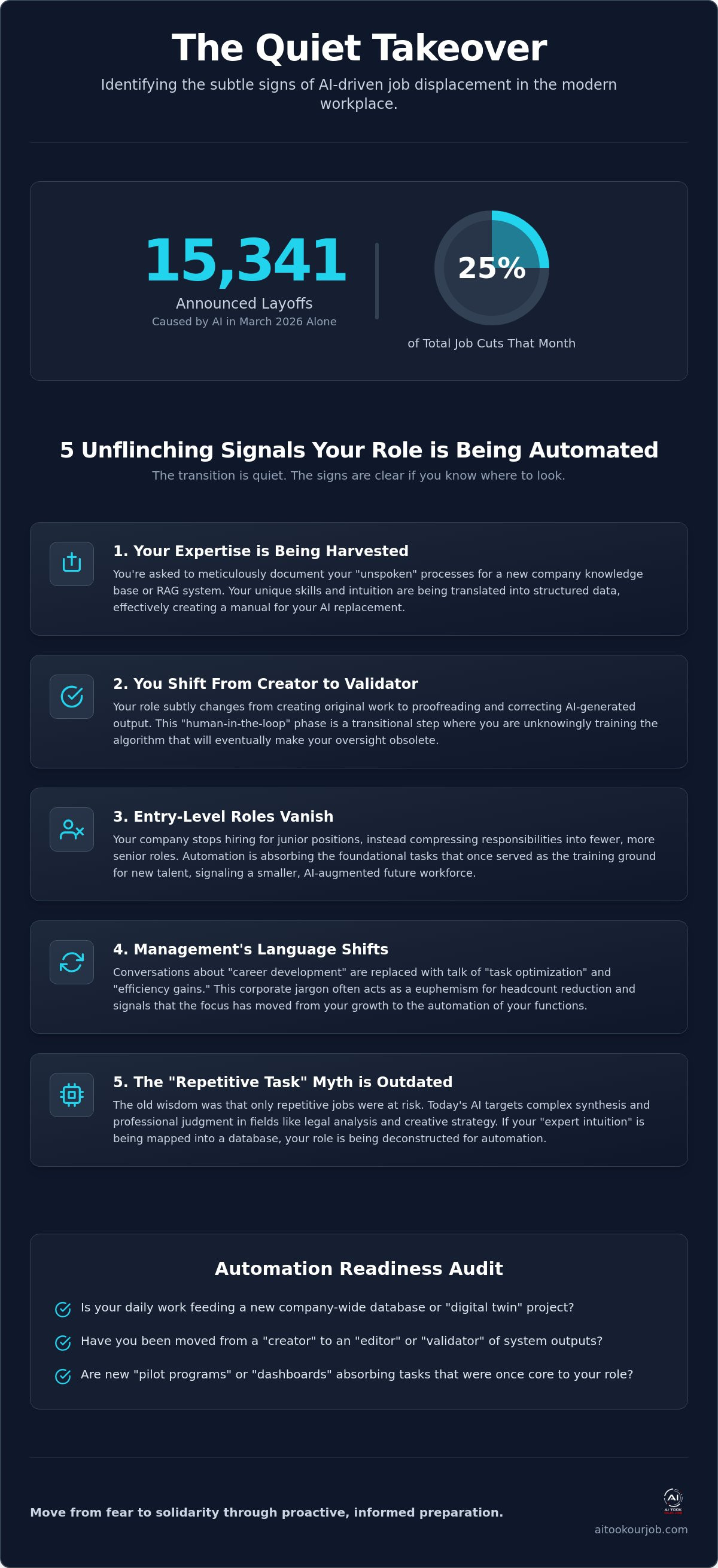 Signs of job automation