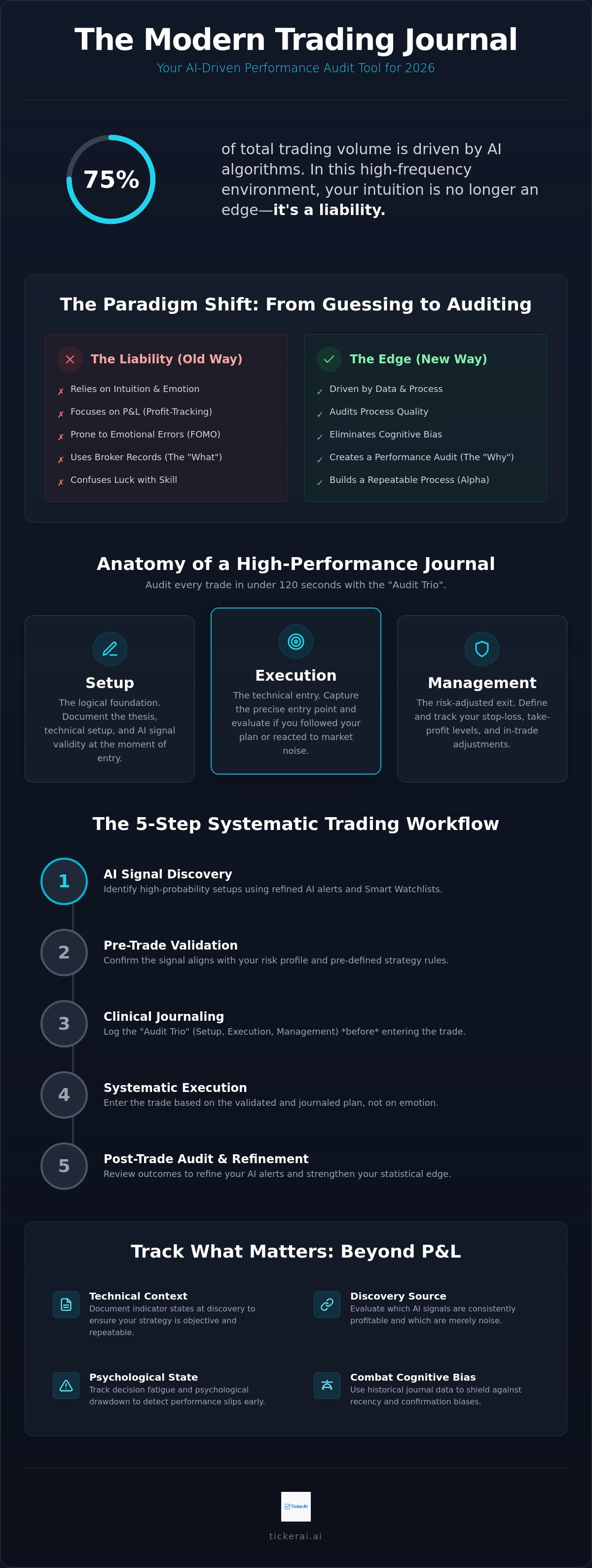 Importance of a trading journal