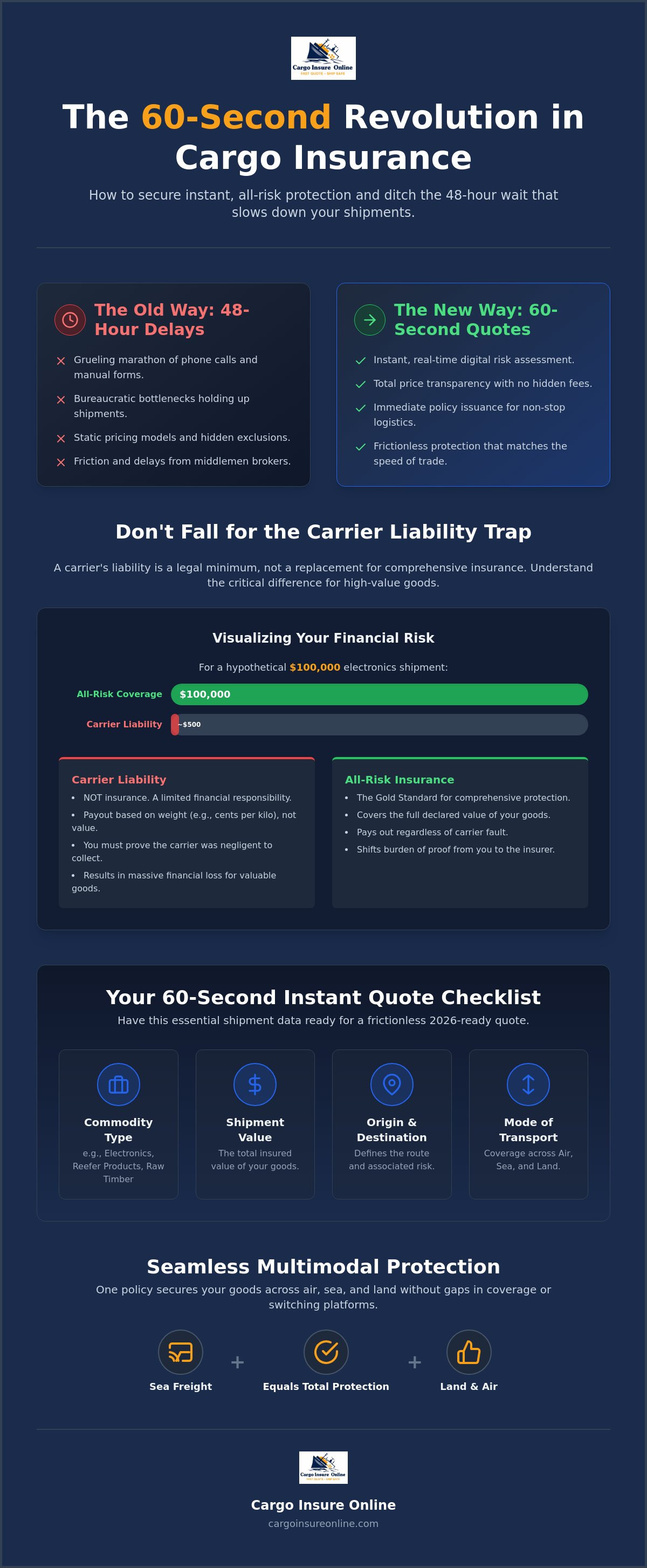 Cargo insurance quote