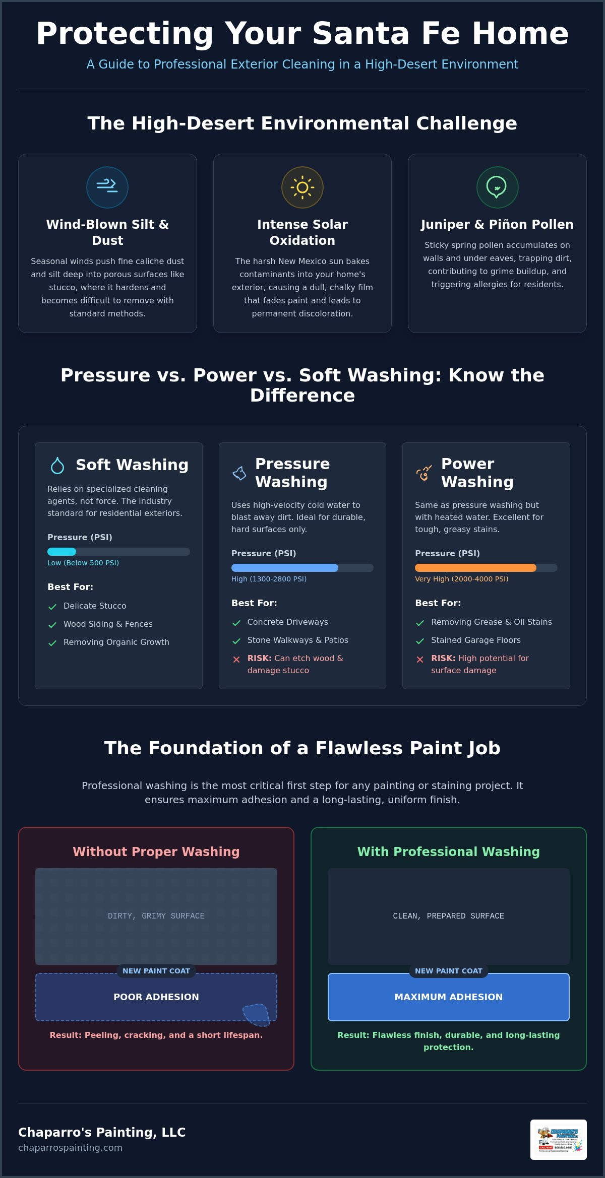 Power washing services Santa Fe