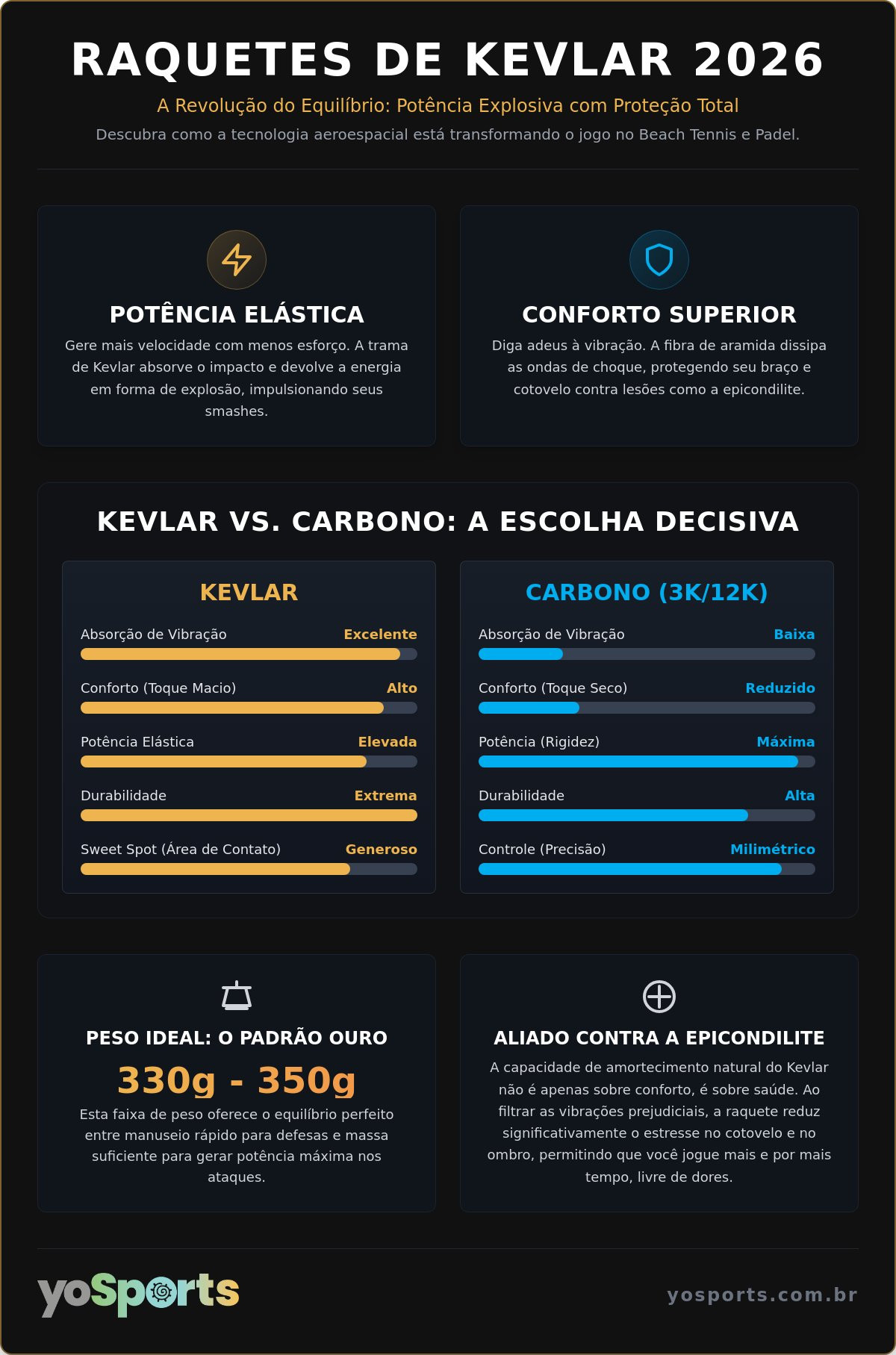 Raquetes de kevlar