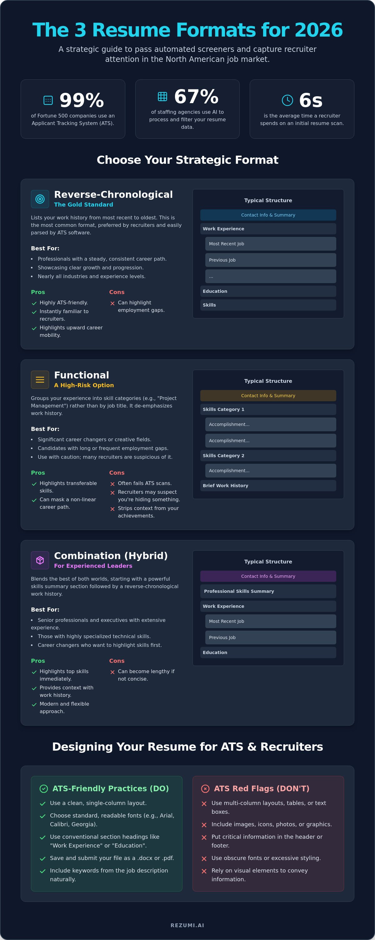 Resume format