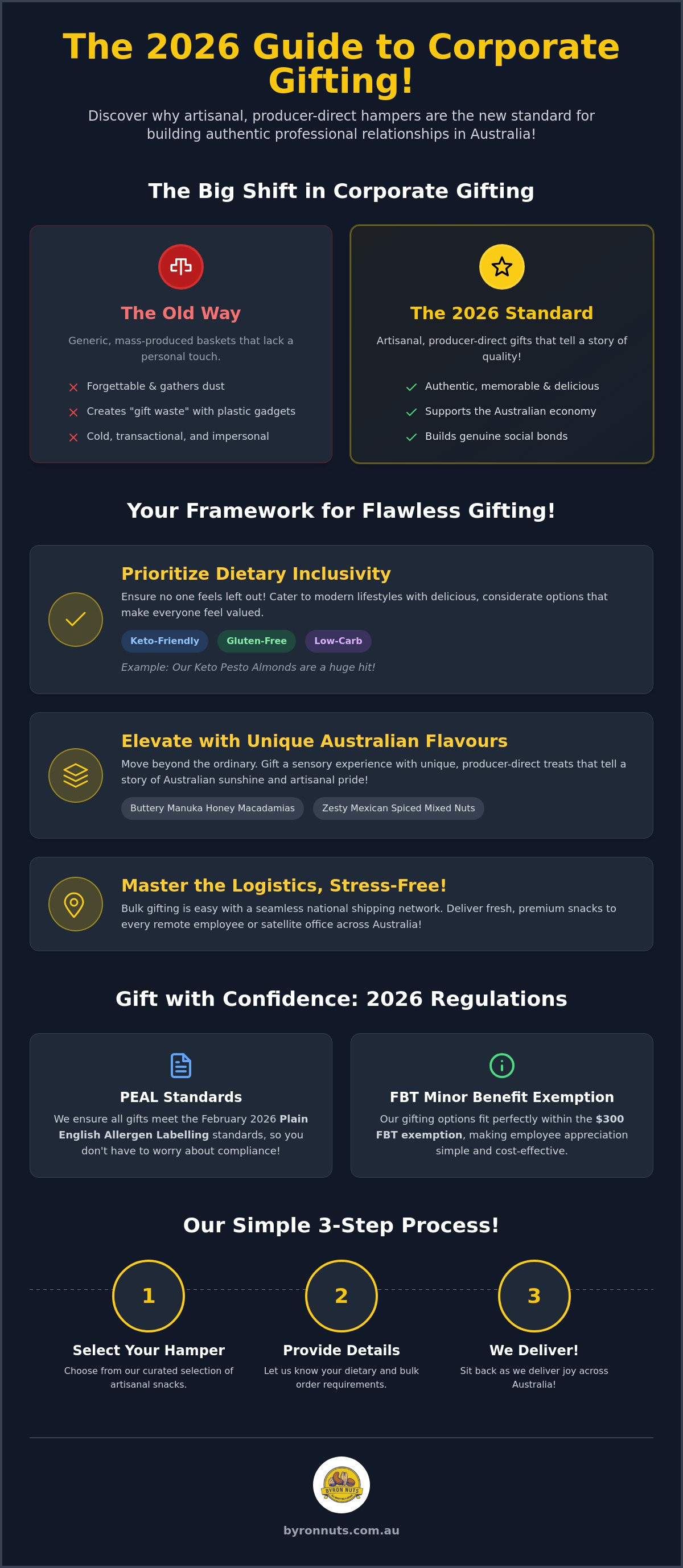 Corporate hampers Australia