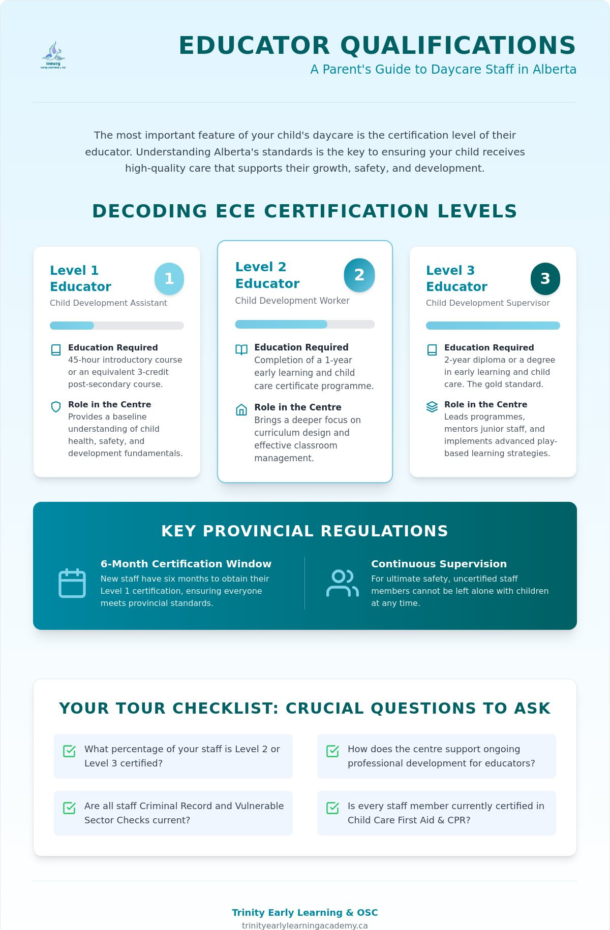 Daycare staff qualifications Alberta