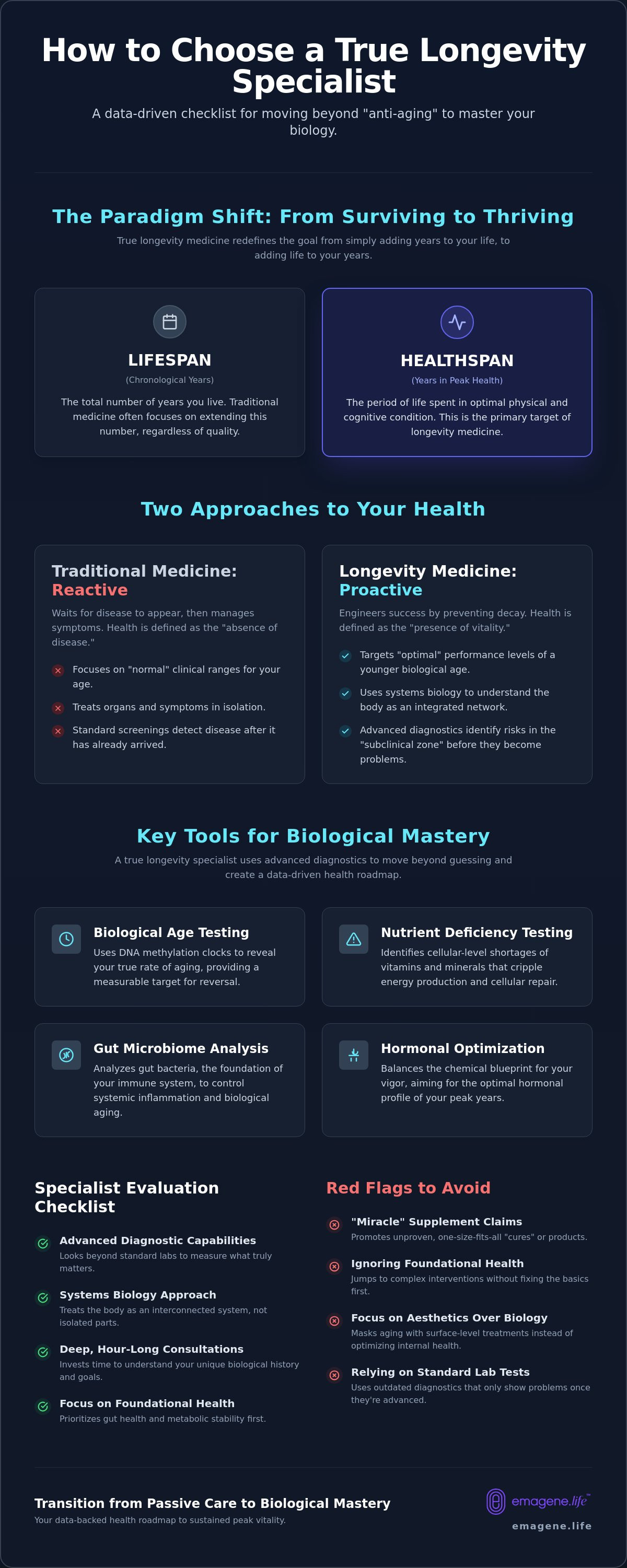Longevity specialist Malaysia