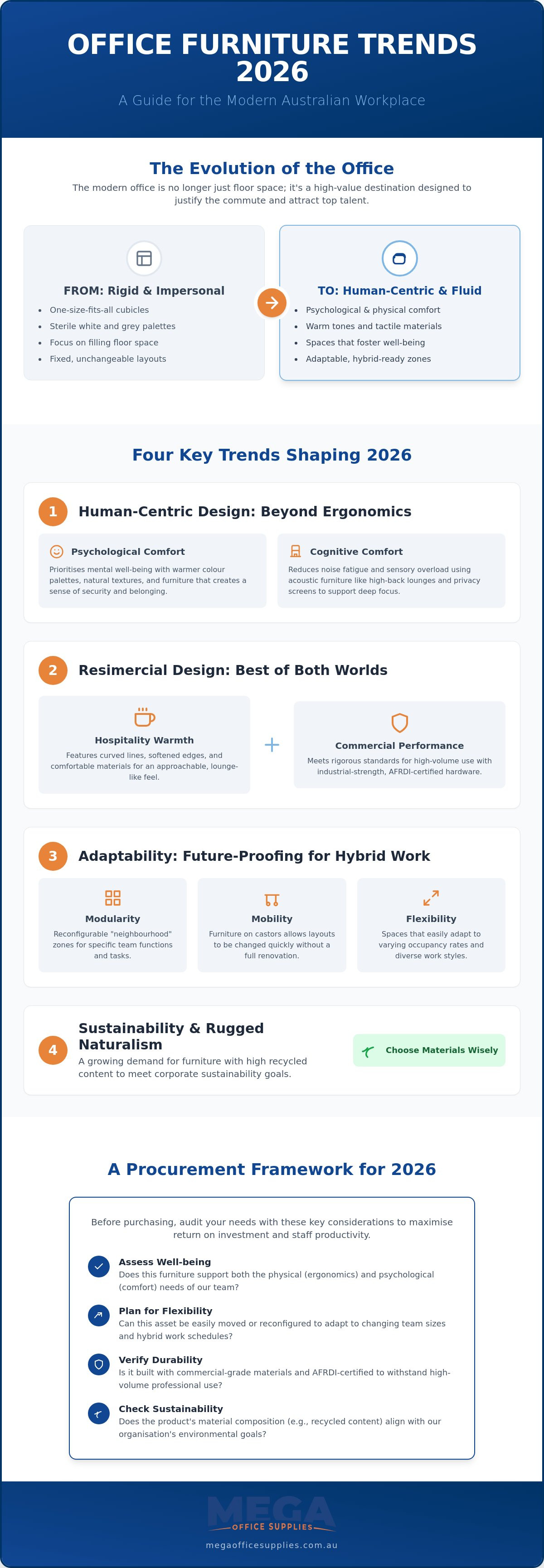 Office furniture trends for 2026 Australia