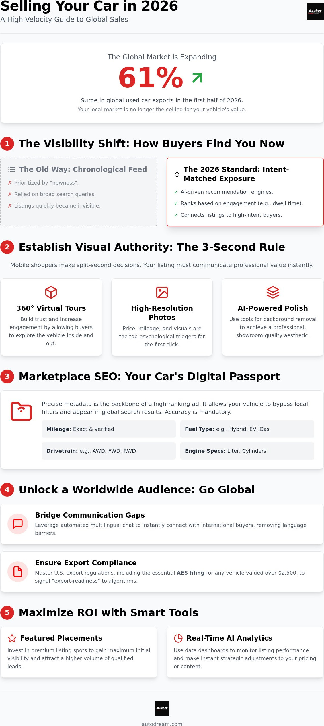 How to sell a car to an international buyer