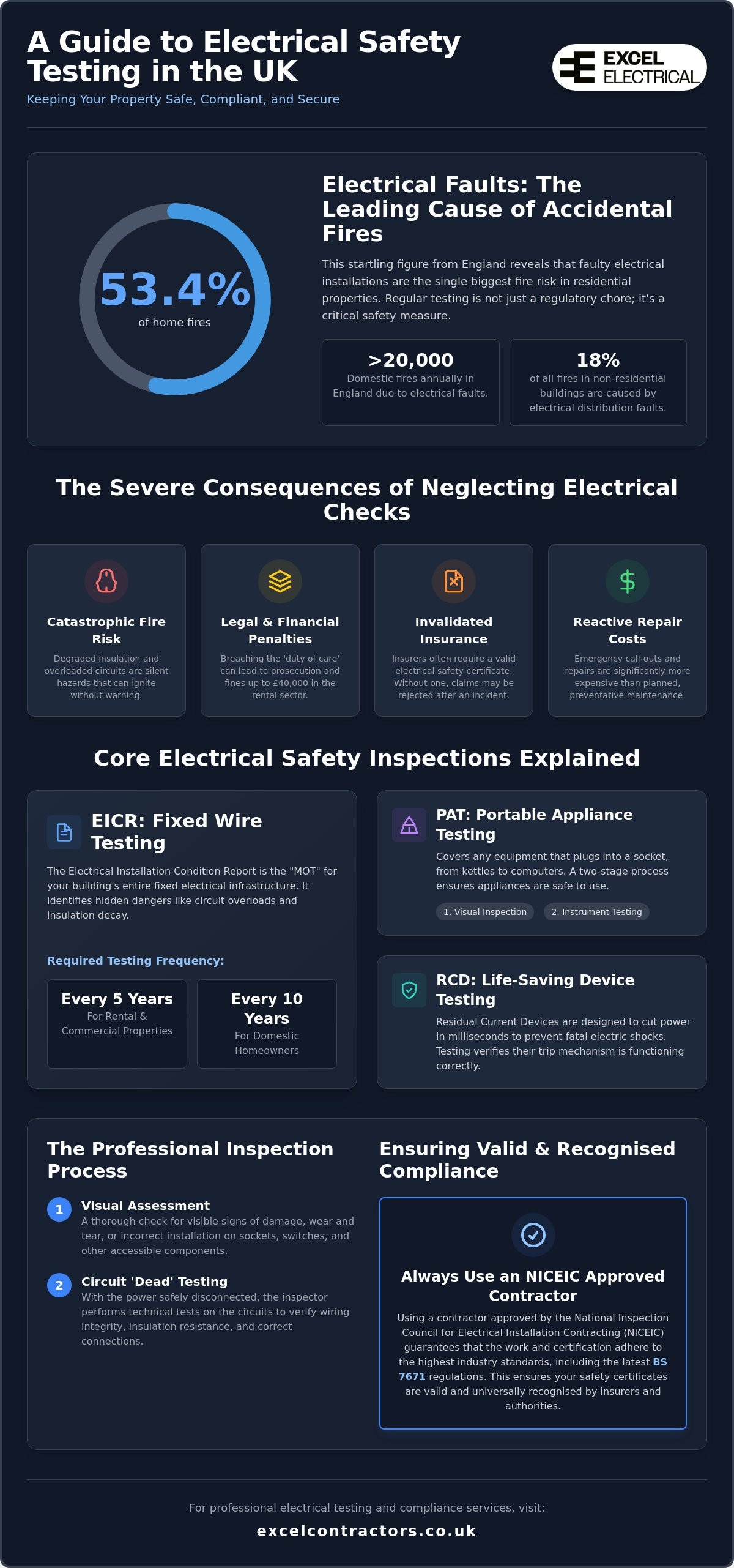 Electrical testing