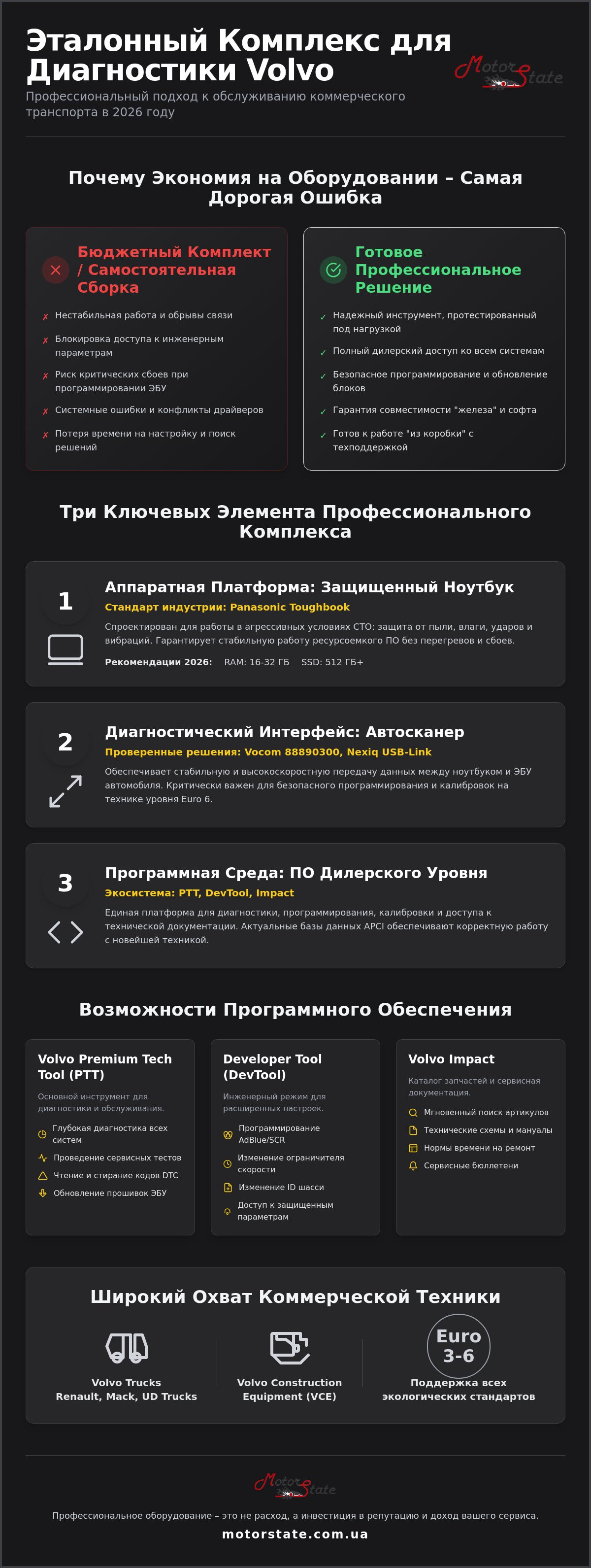 комплект для диагностики volvo ptt