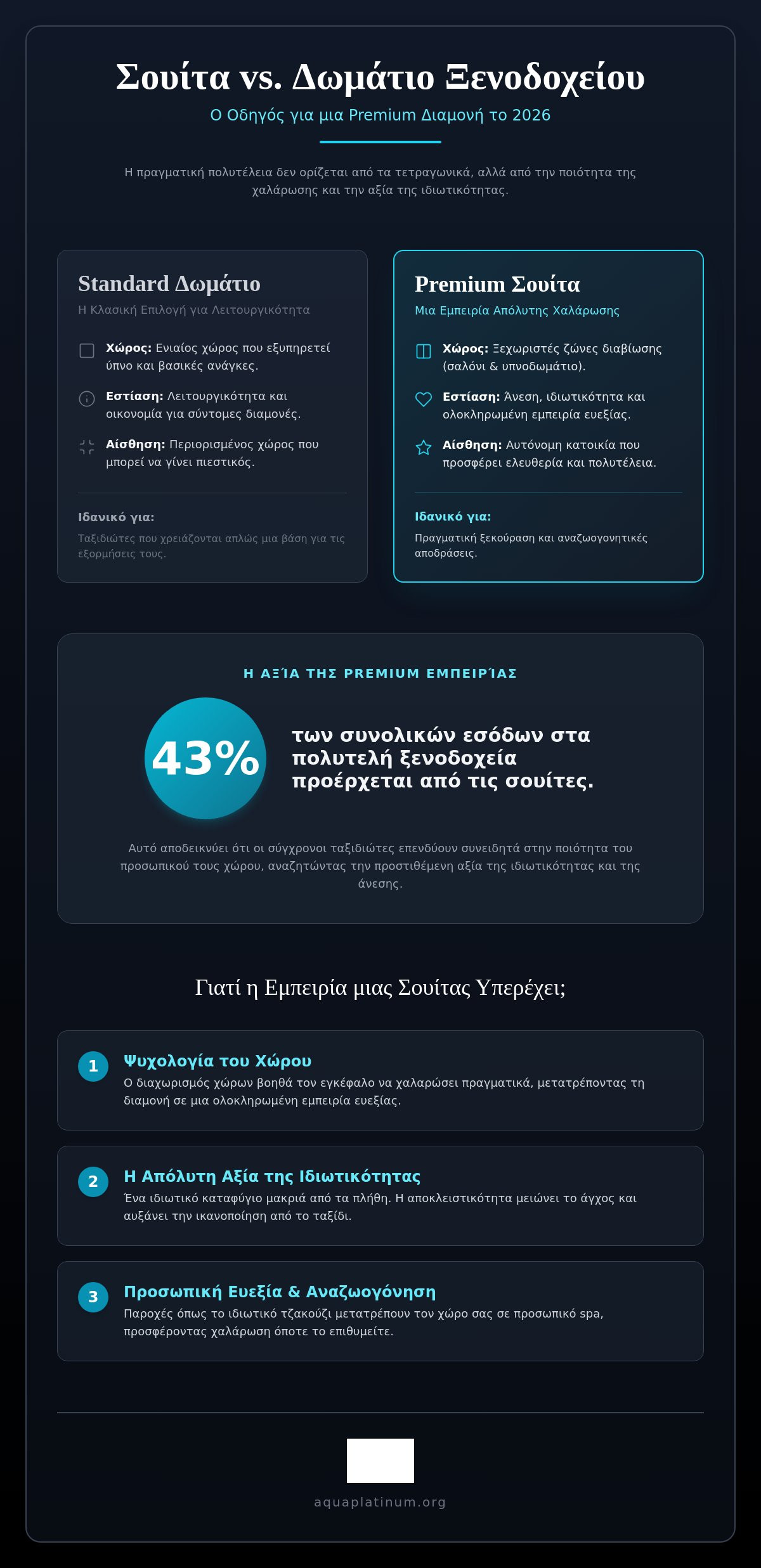 σουίτα vs δωμάτιο ξενοδοχείου